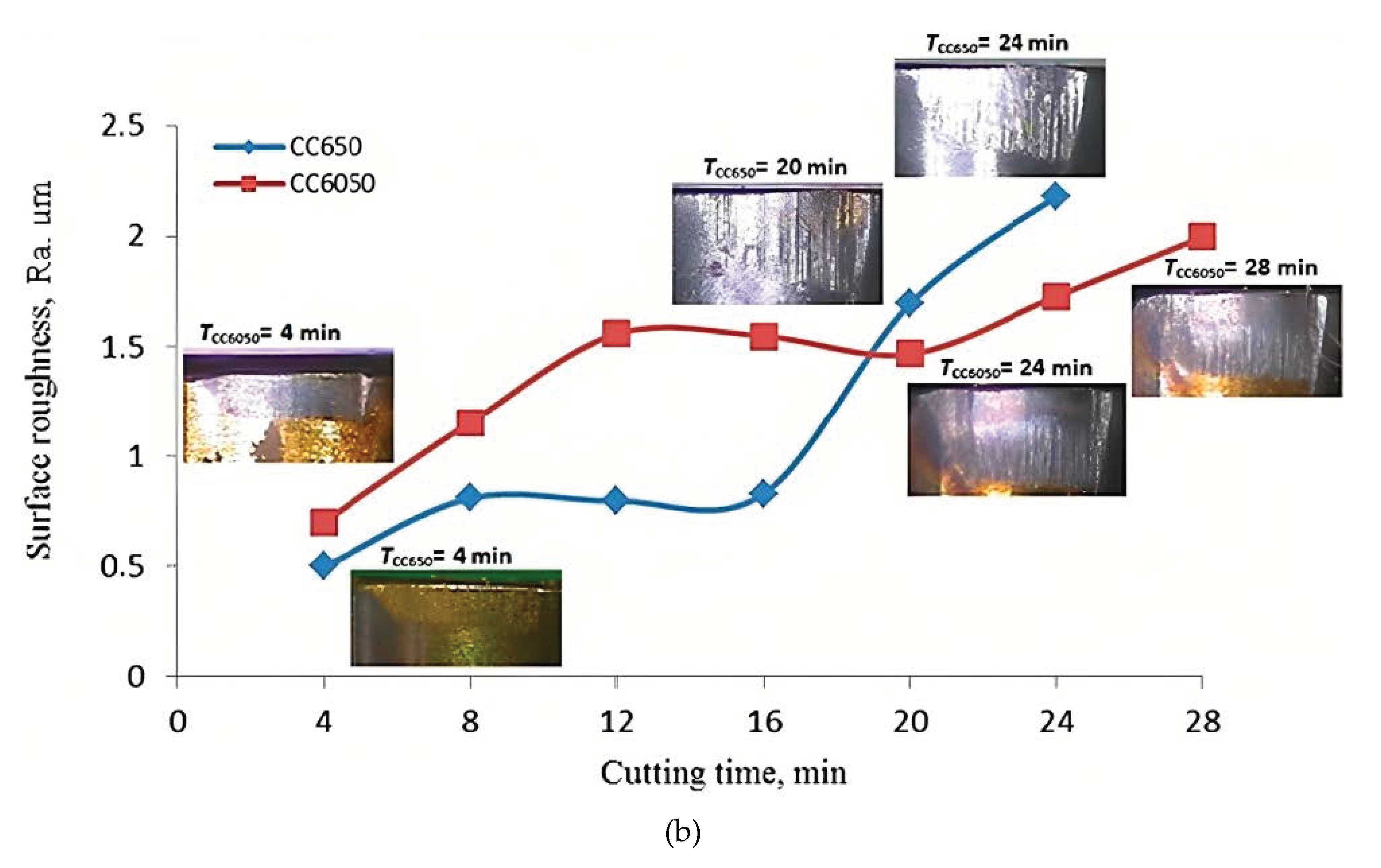 Lubricants 11 00108 g010b