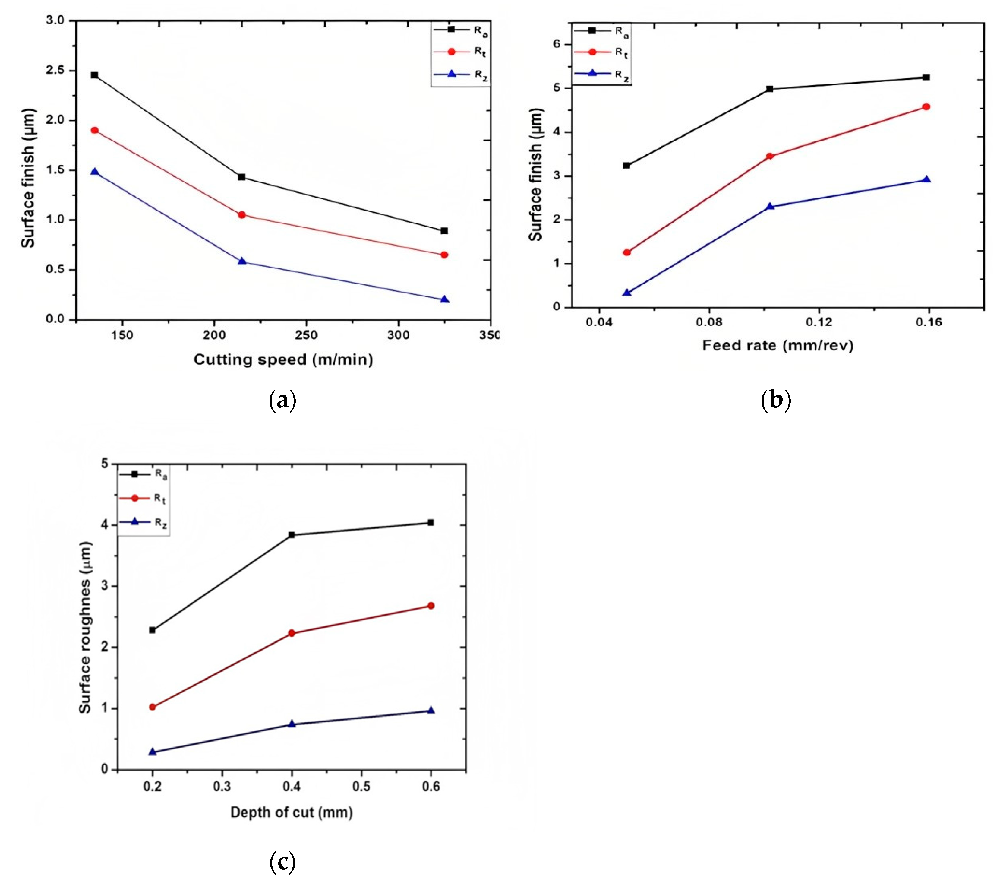 Lubricants 11 00108 g015
