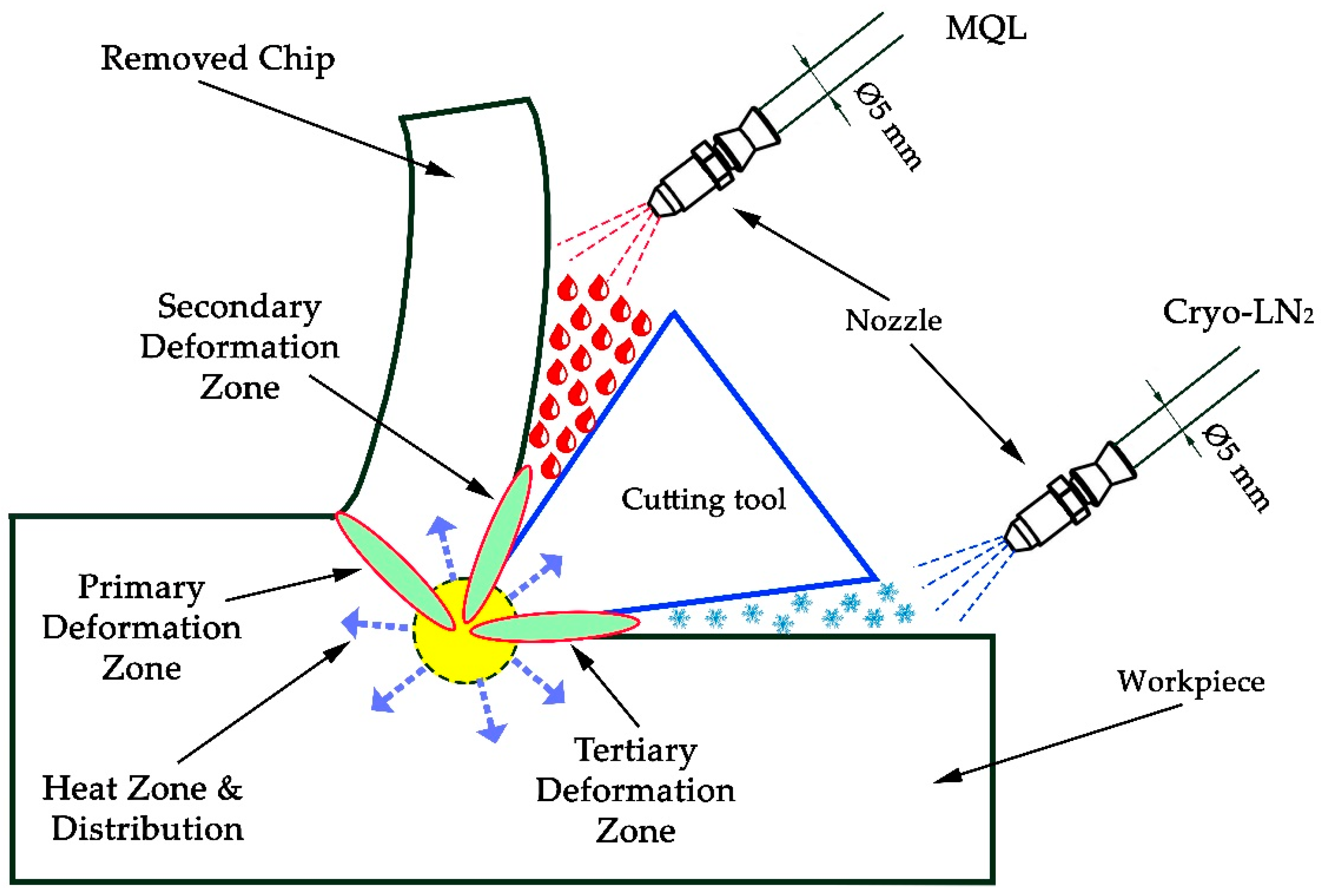 Lubricants 11 00111 g001