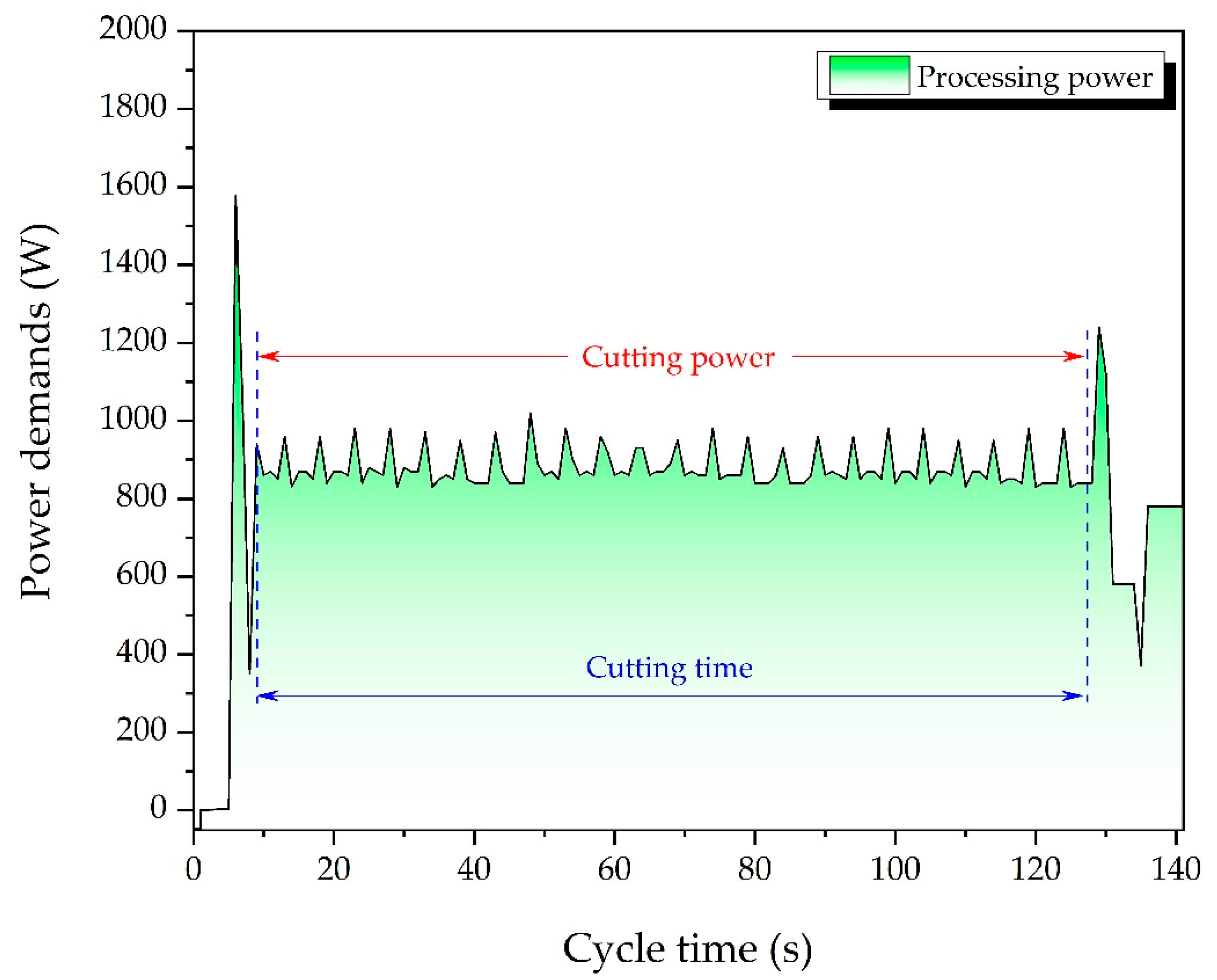 Lubricants 11 00111 g002