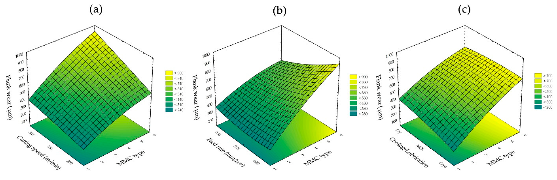 Lubricants 11 00111 g006