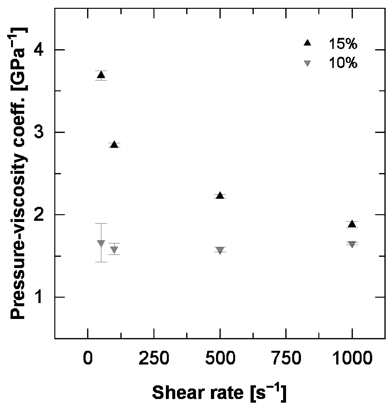 Lubricants 11 00112 g006