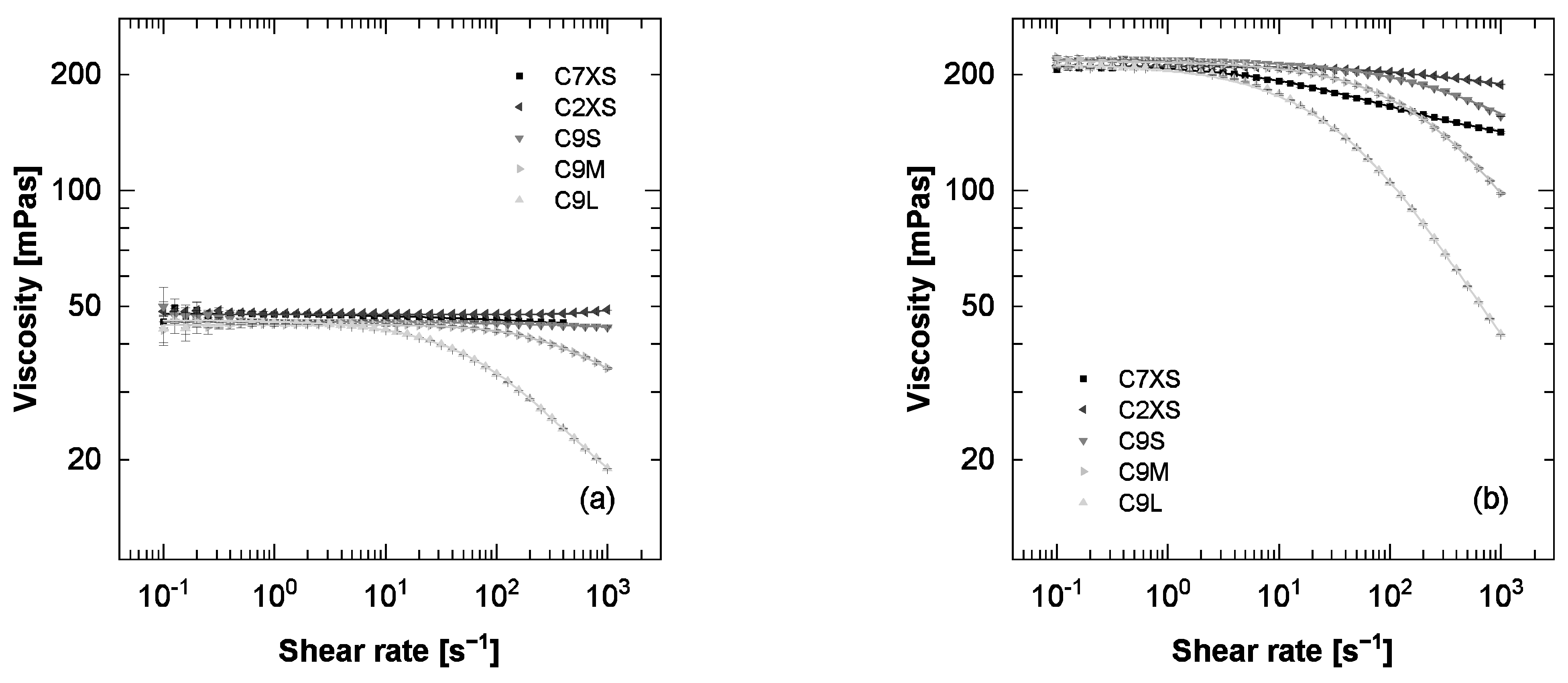 Lubricants 11 00112 g008