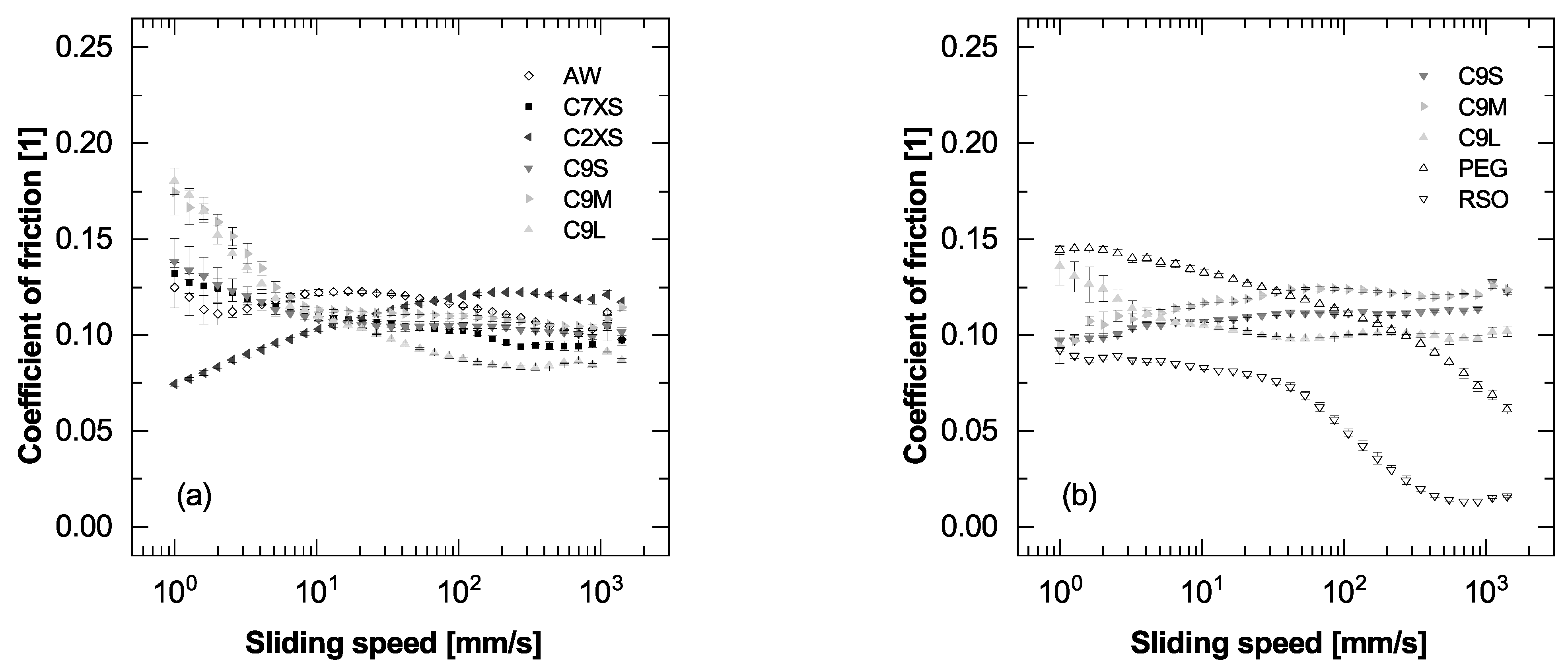Lubricants 11 00112 g009