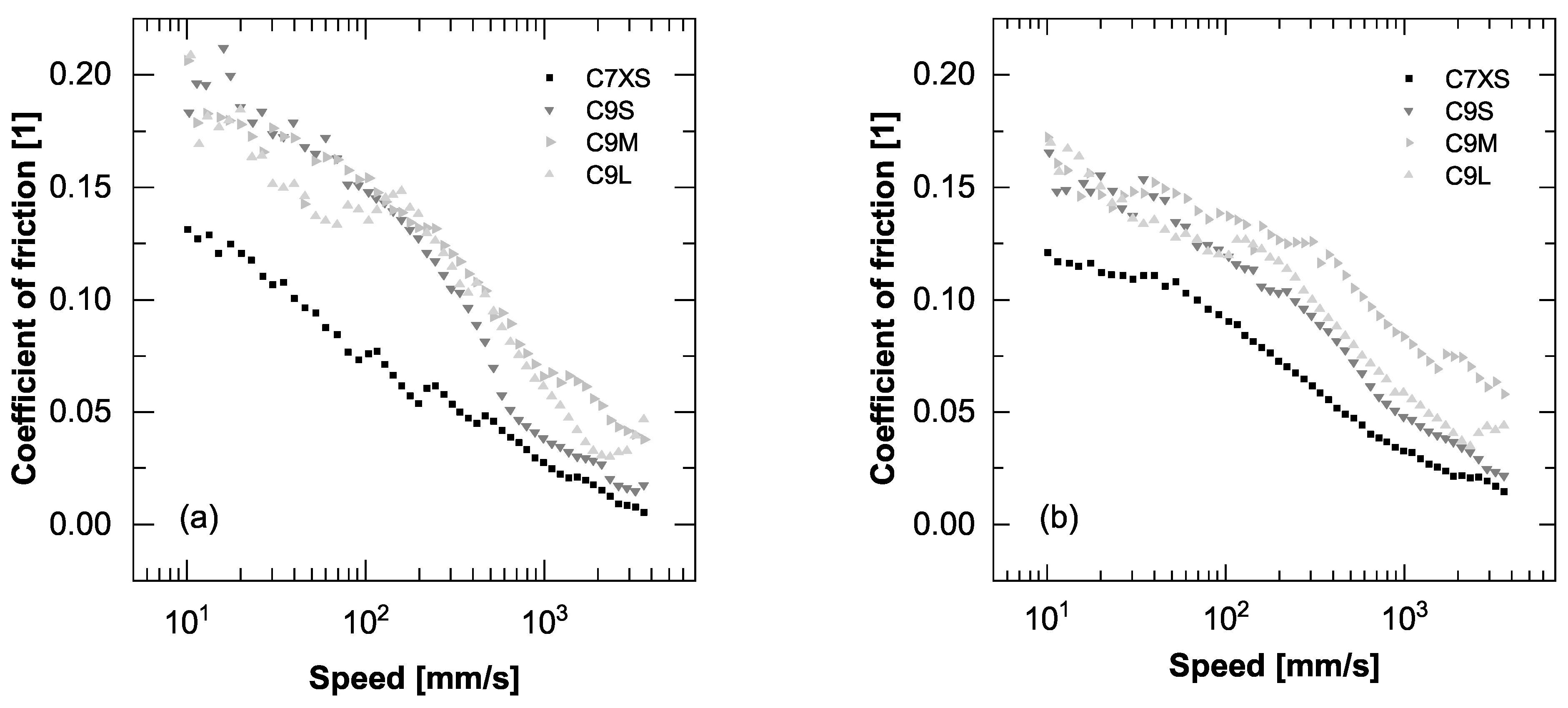 Lubricants 11 00112 g011