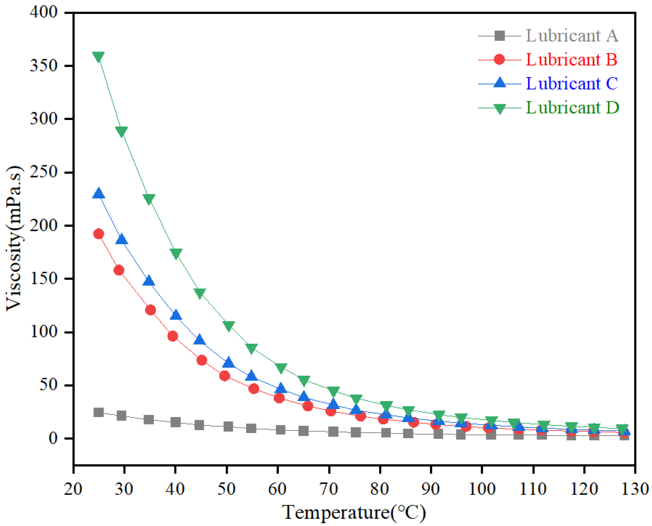 Lubricants 11 00115 g002
