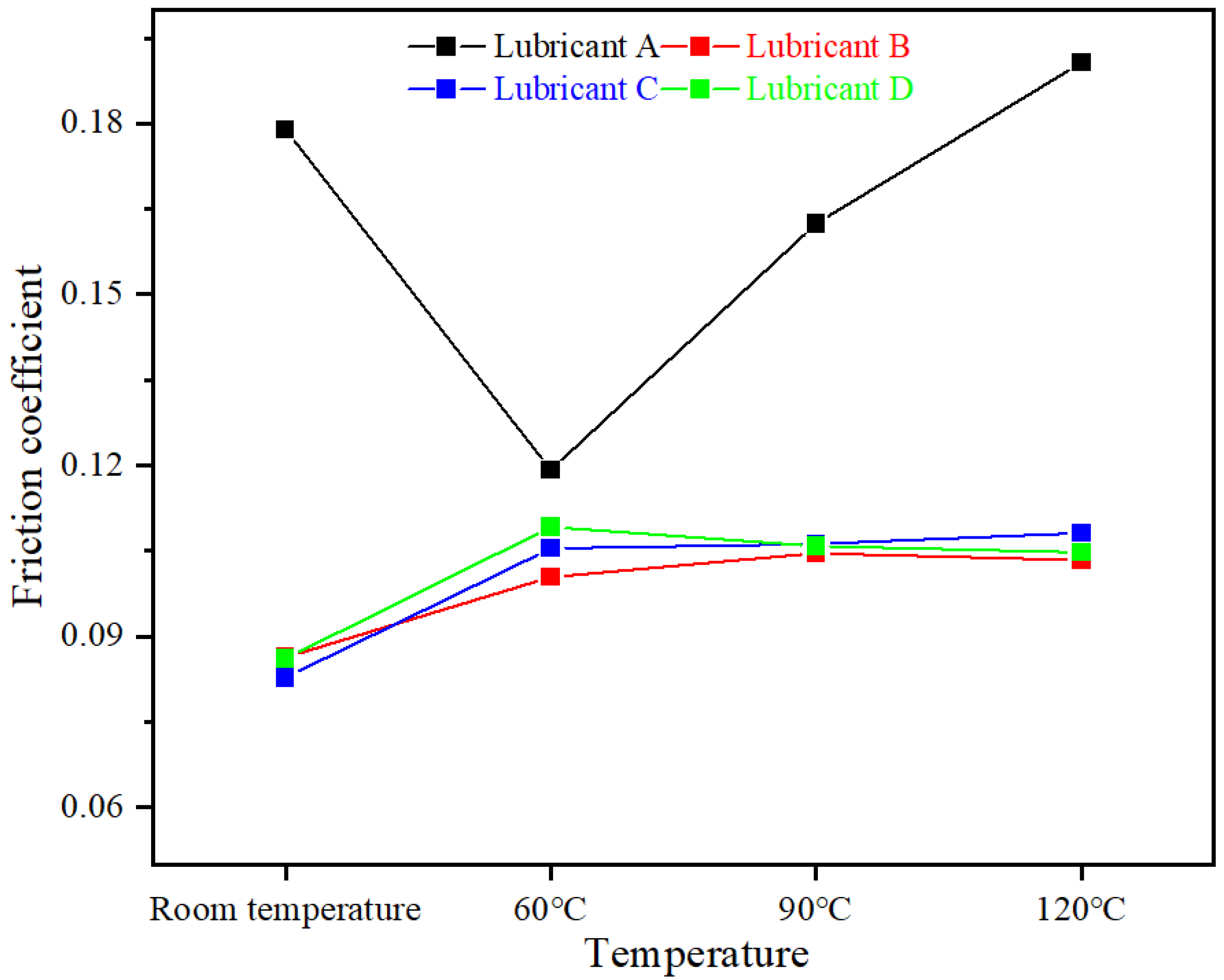 Lubricants 11 00115 g006