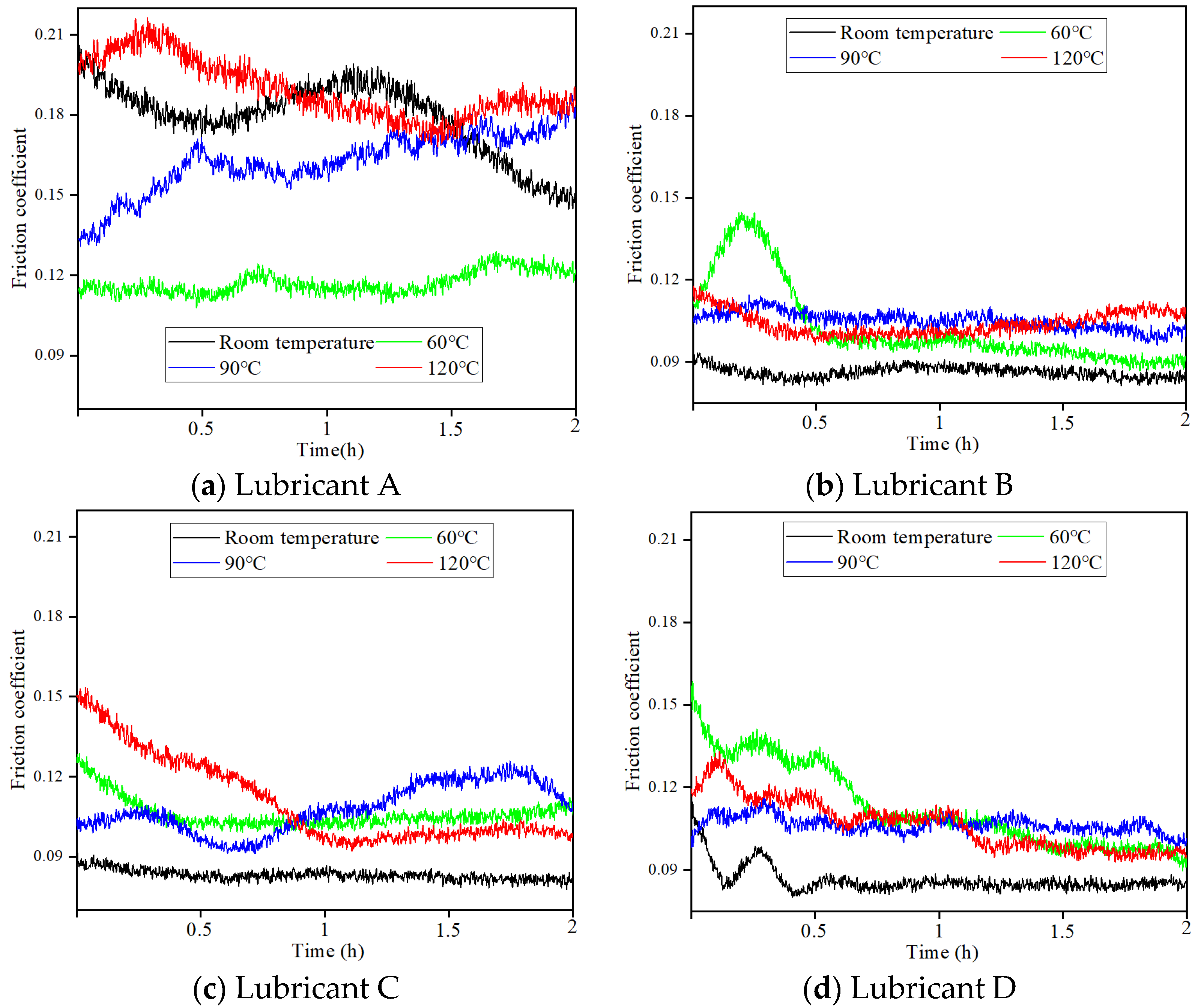 Lubricants 11 00115 g007