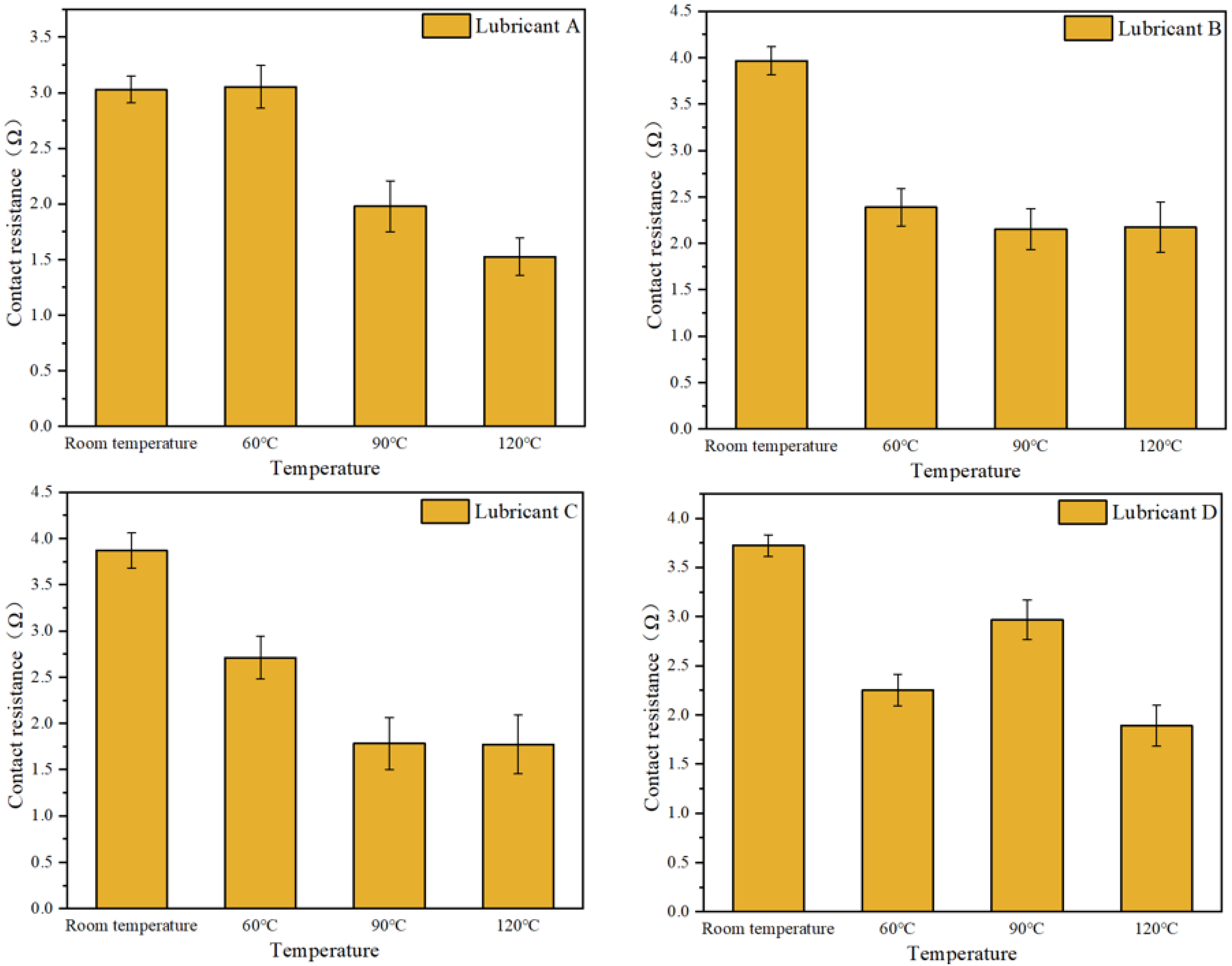 Lubricants 11 00115 g008