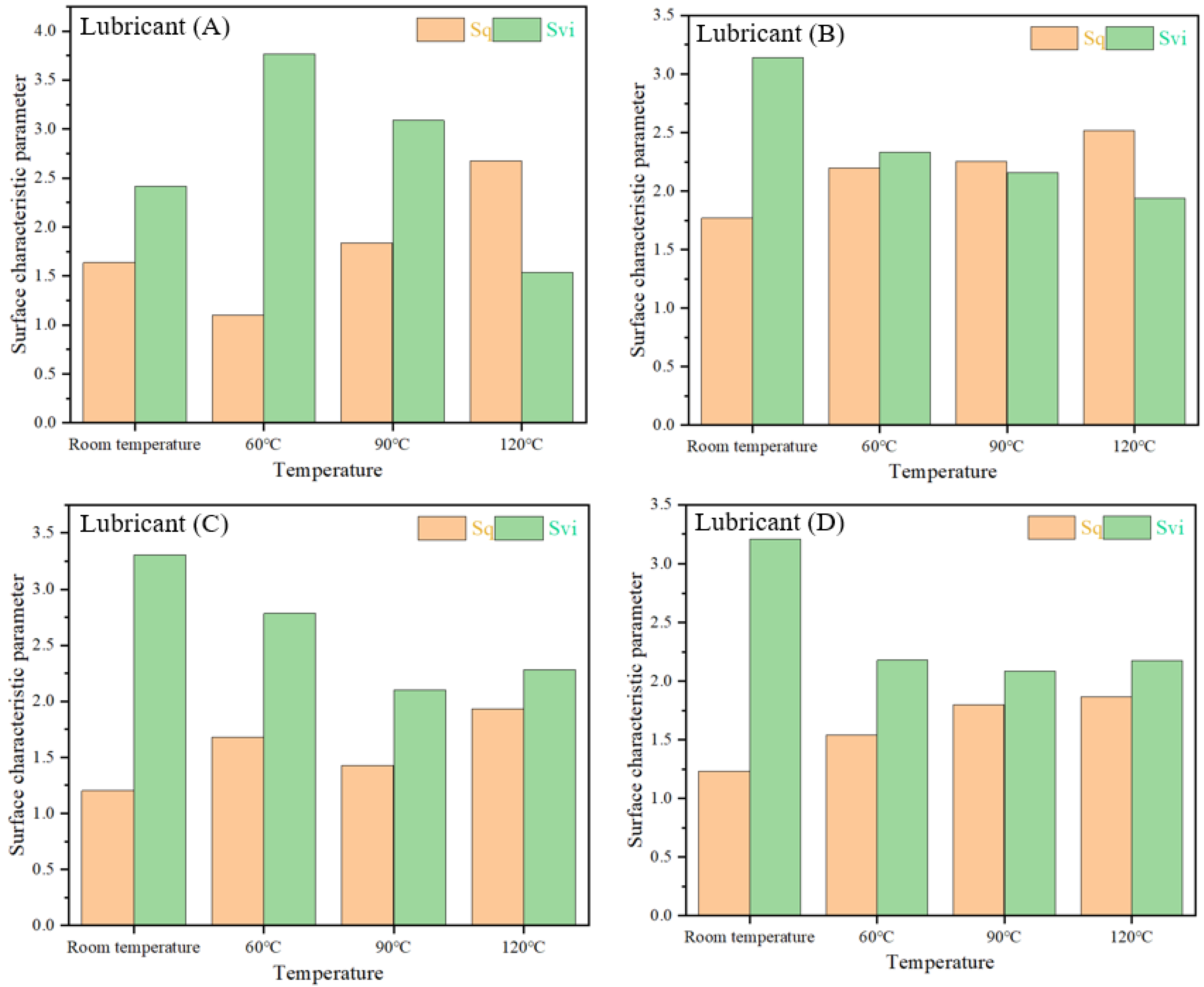 Lubricants 11 00115 g009