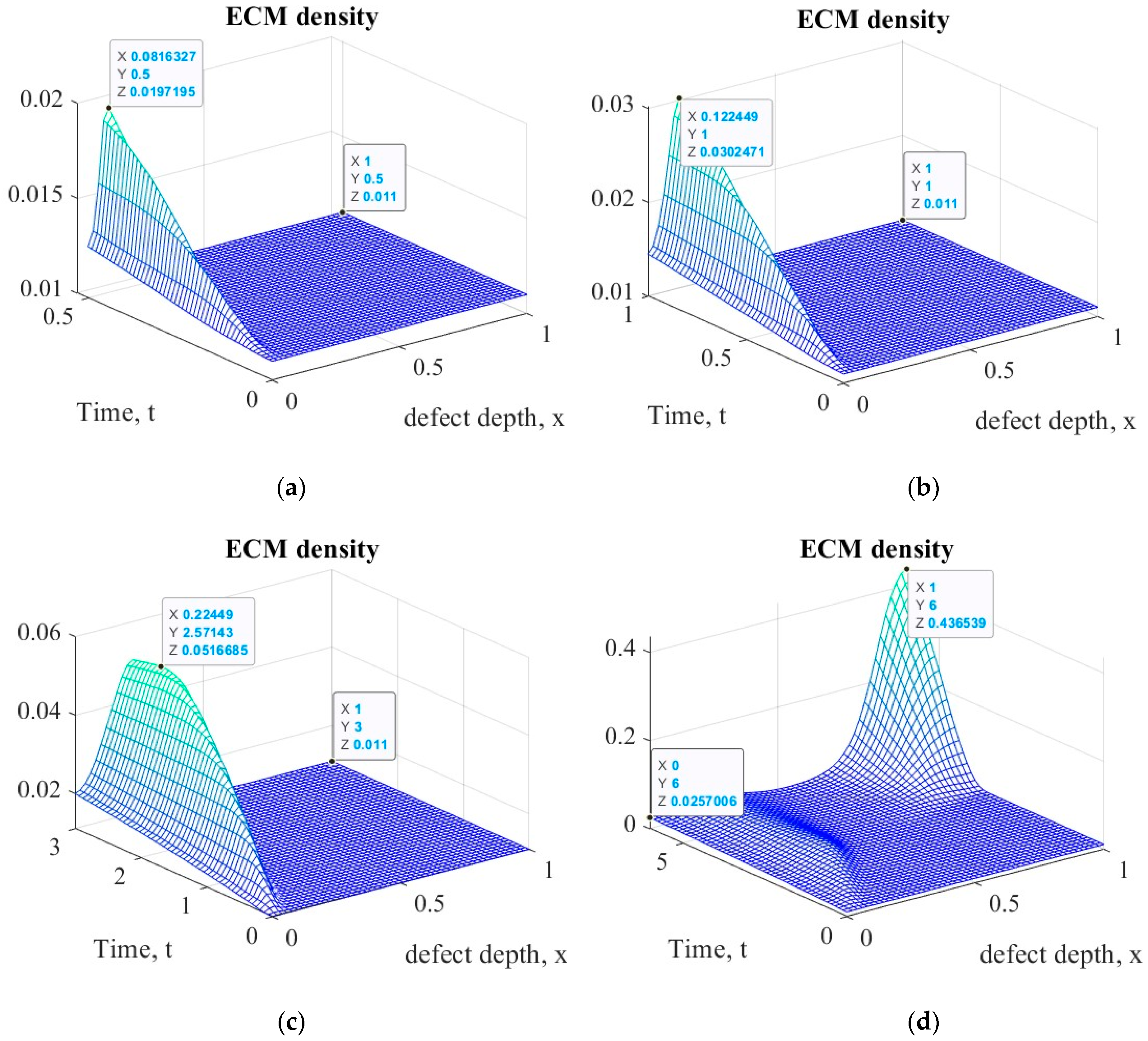 Lubricants 11 00116 g001