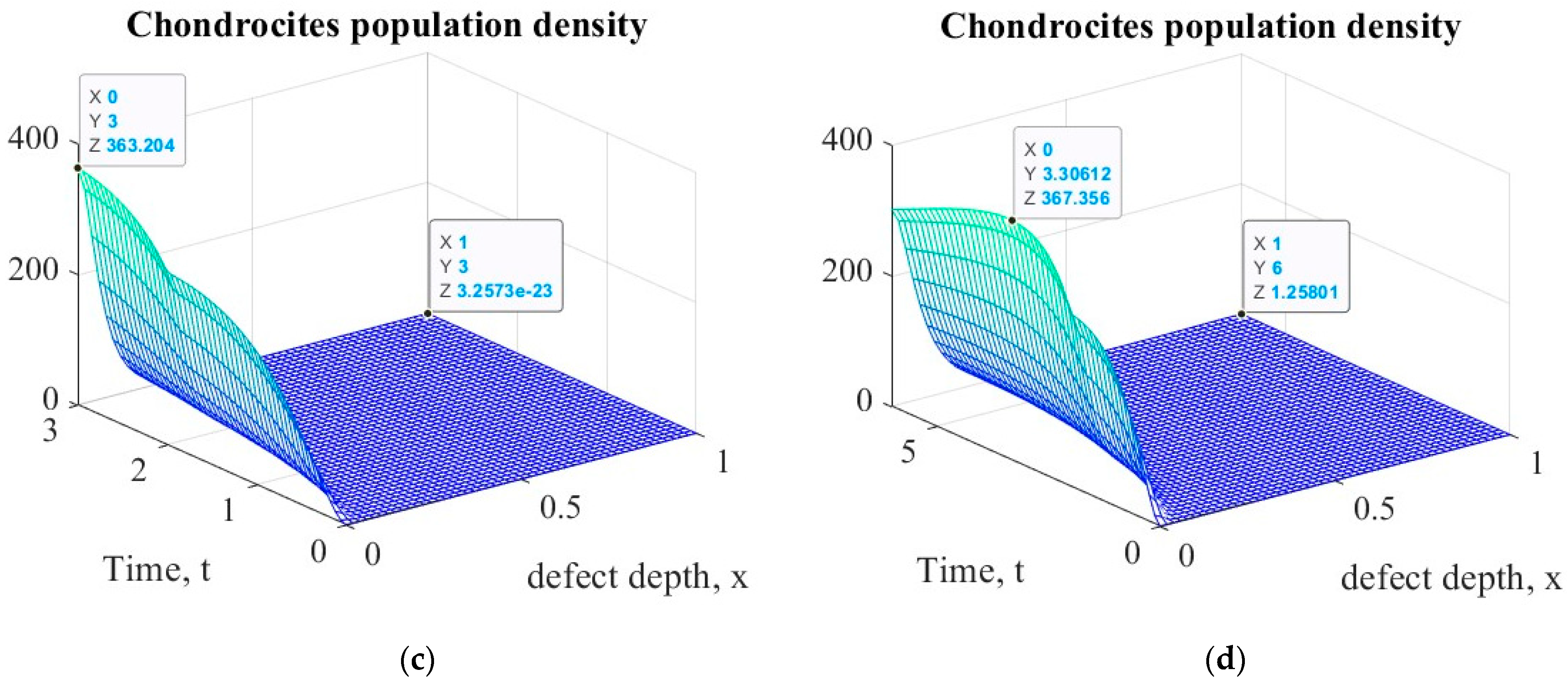 Lubricants 11 00116 g003b