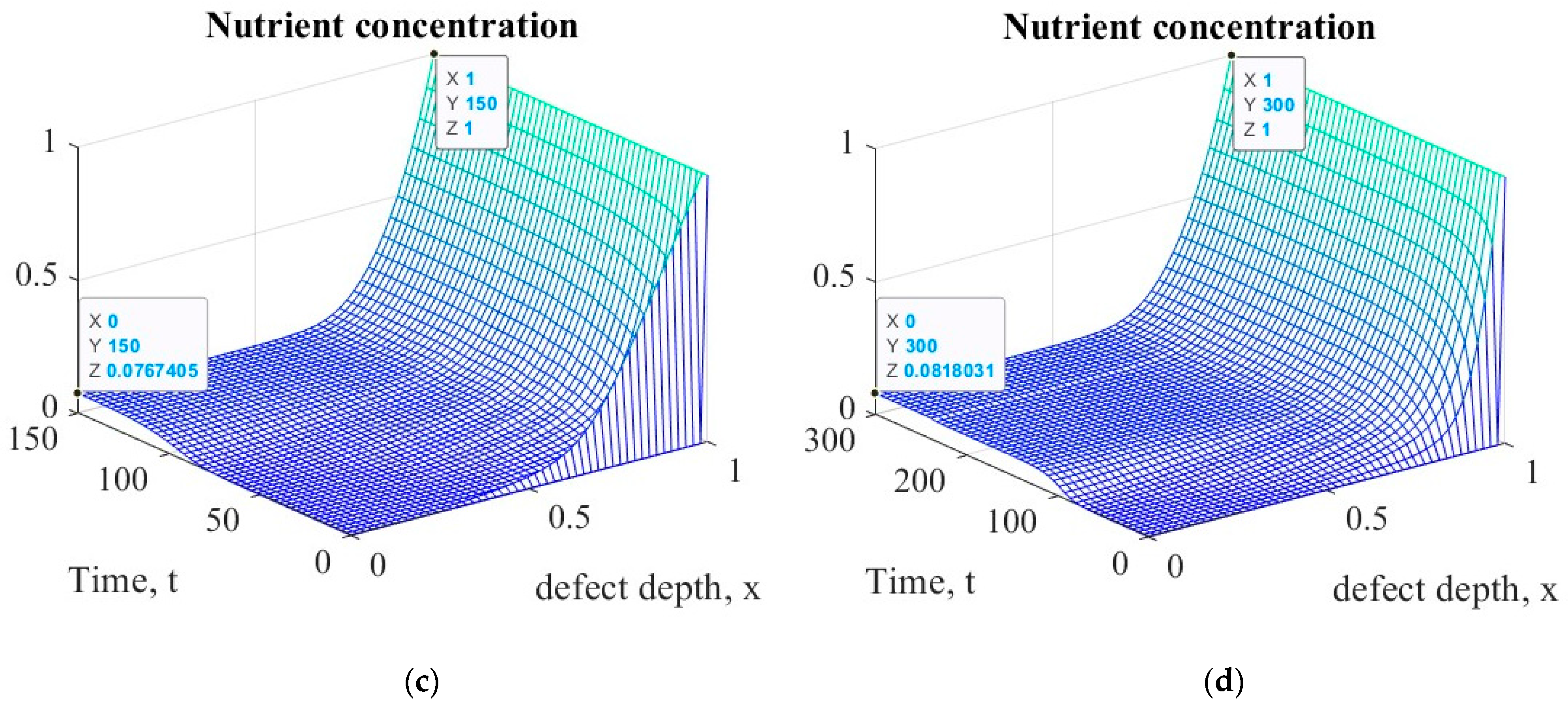 Lubricants 11 00116 g010b