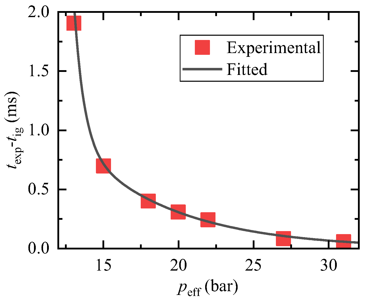 Lubricants 11 00118 g008