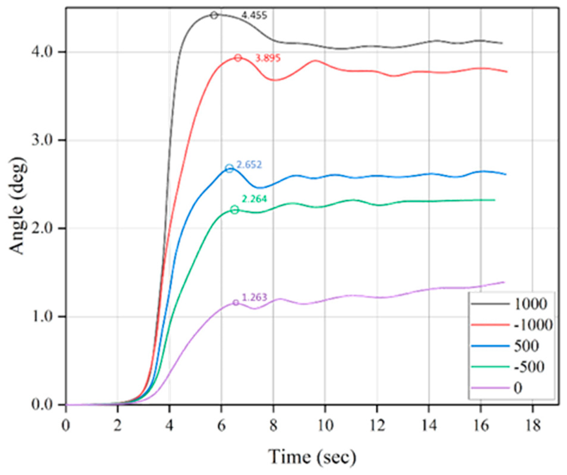 Lubricants 11 00119 g009 Lubricants 11 00119 g009