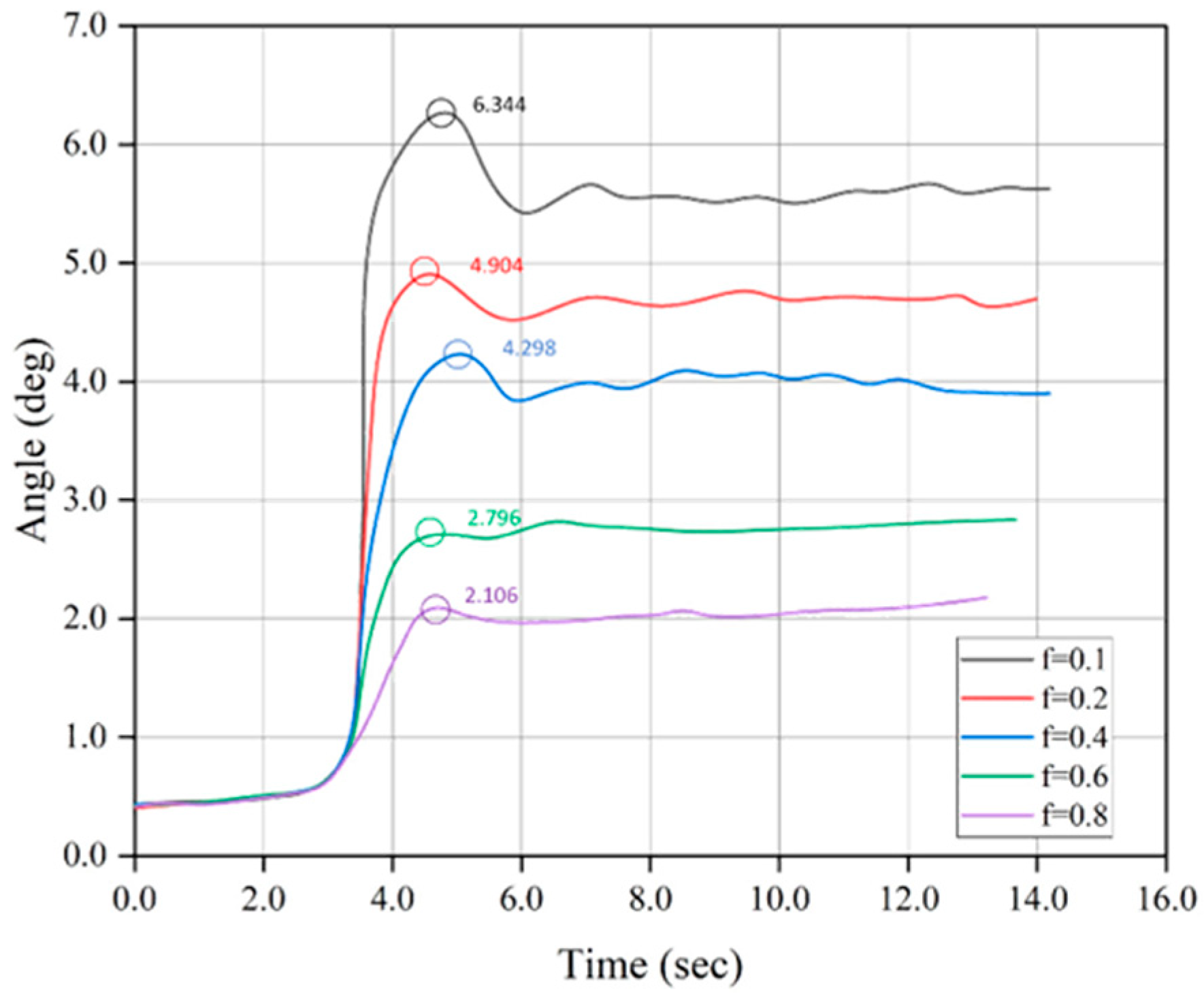 Lubricants 11 00119 g012 Lubricants 11 00119 g012