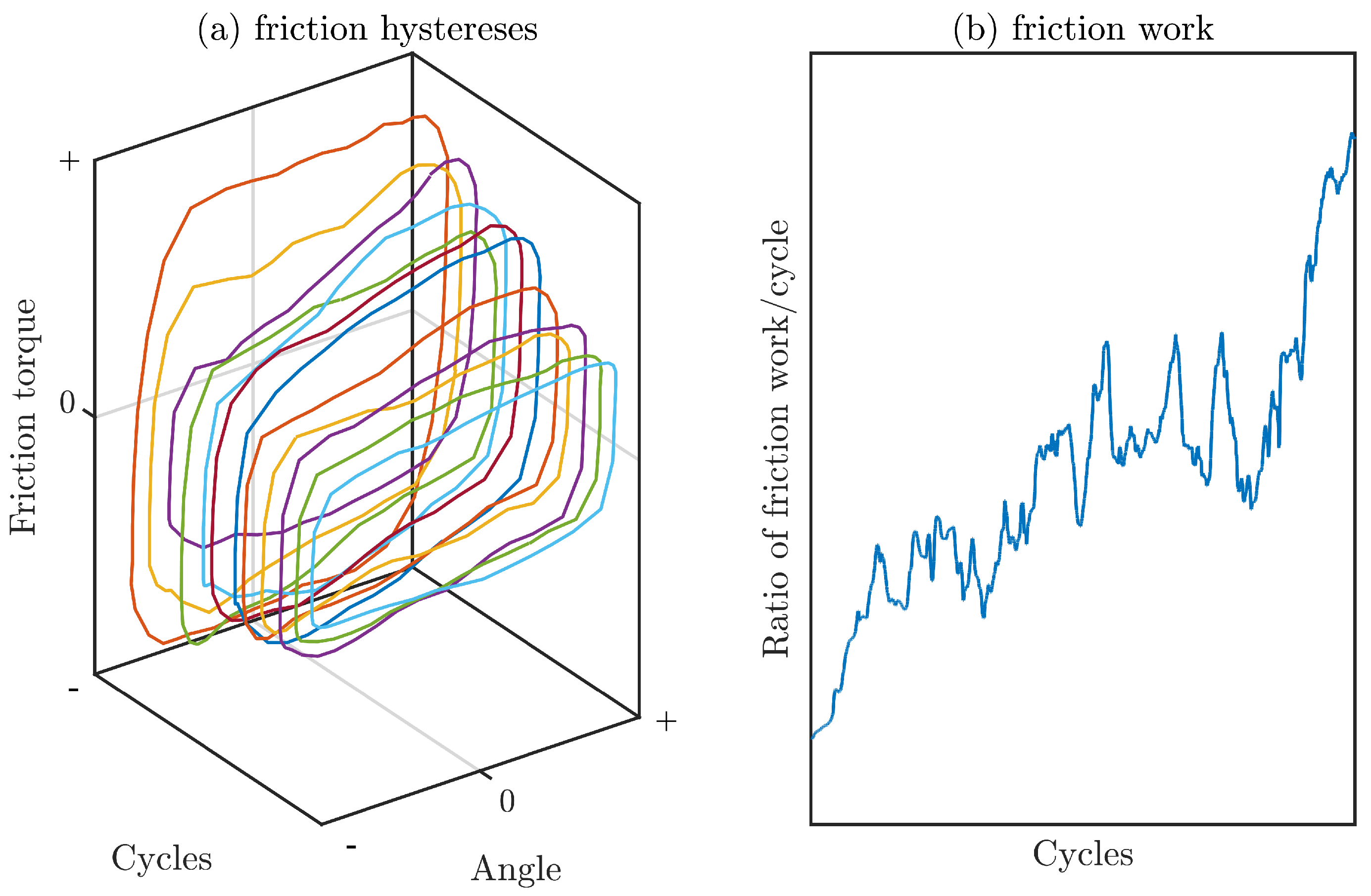 Lubricants 11 00120 g004
