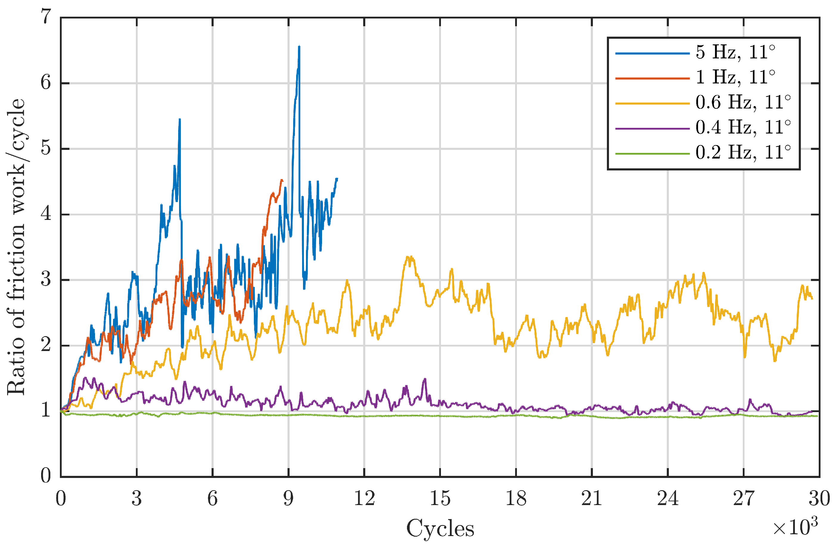 Lubricants 11 00120 g005