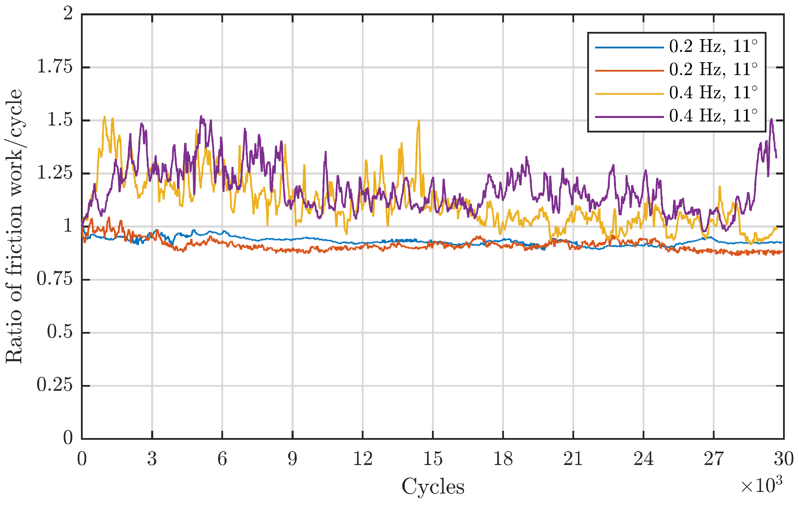 Lubricants 11 00120 g006