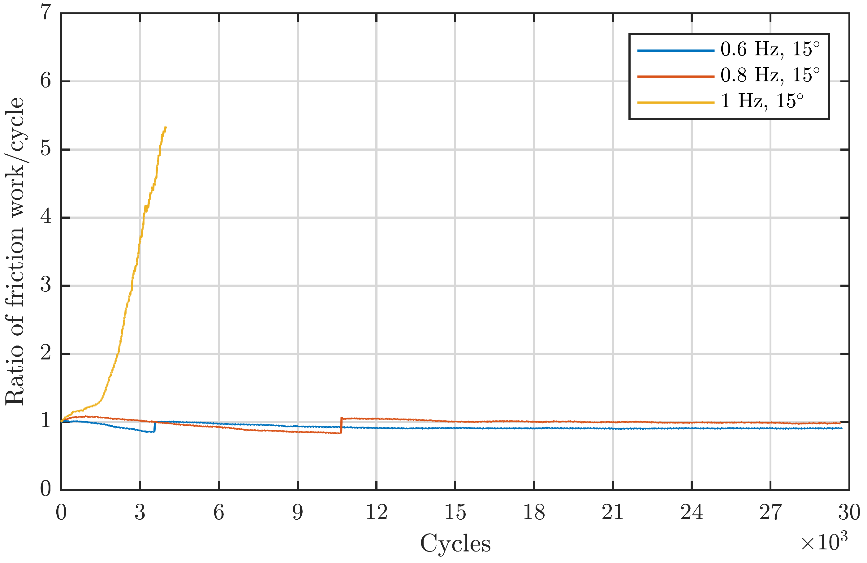 Lubricants 11 00120 g009