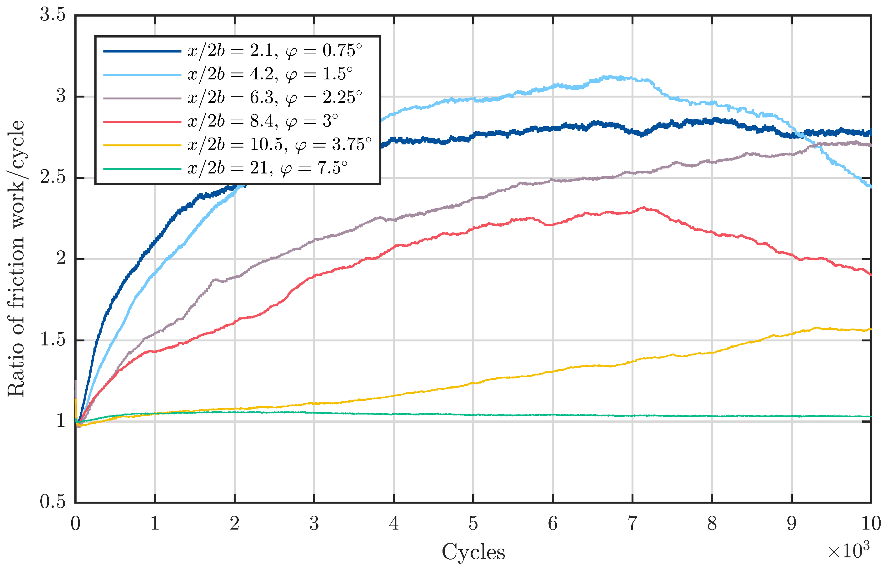 Lubricants 11 00120 g011