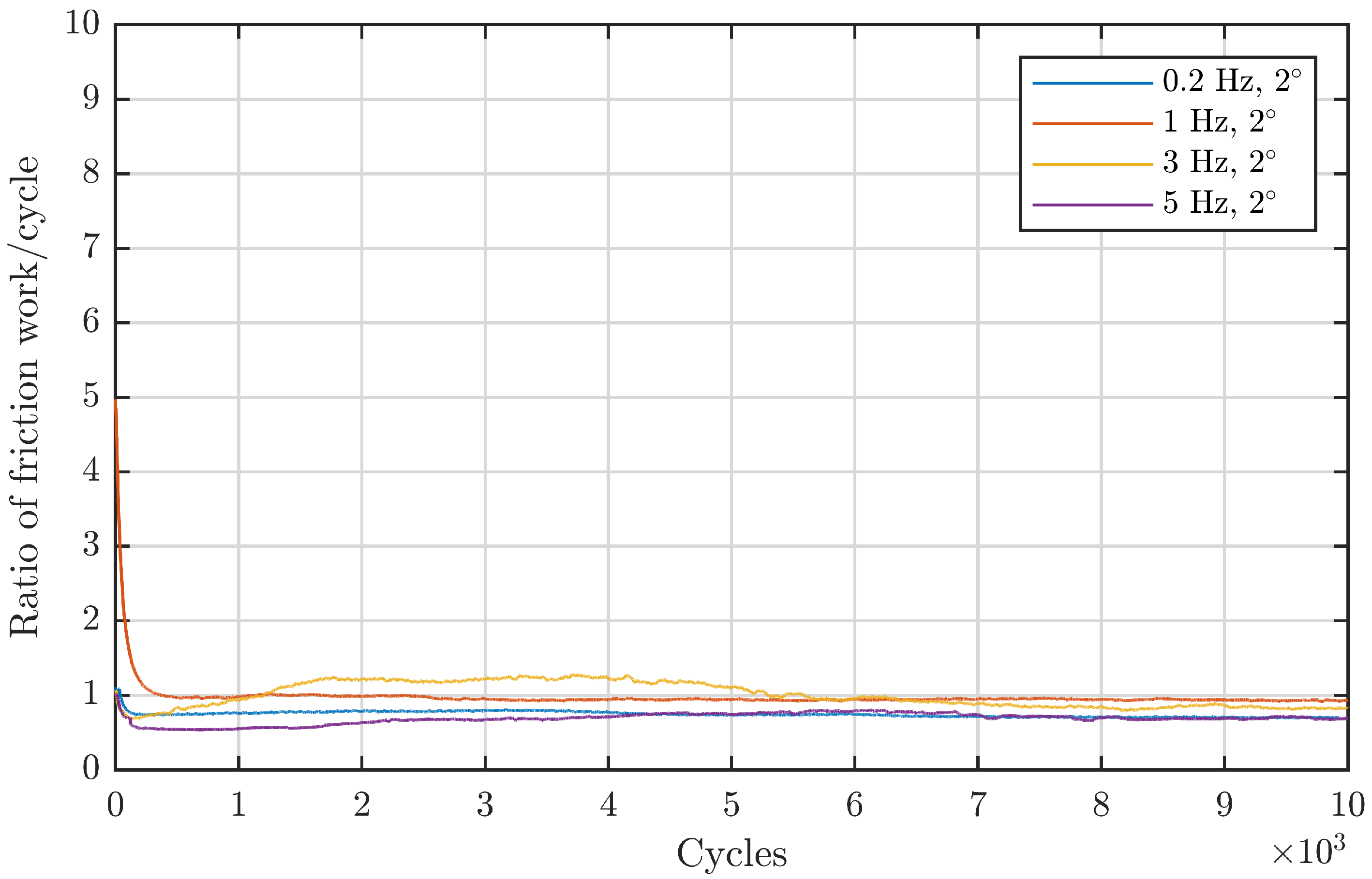Lubricants 11 00120 g0a1