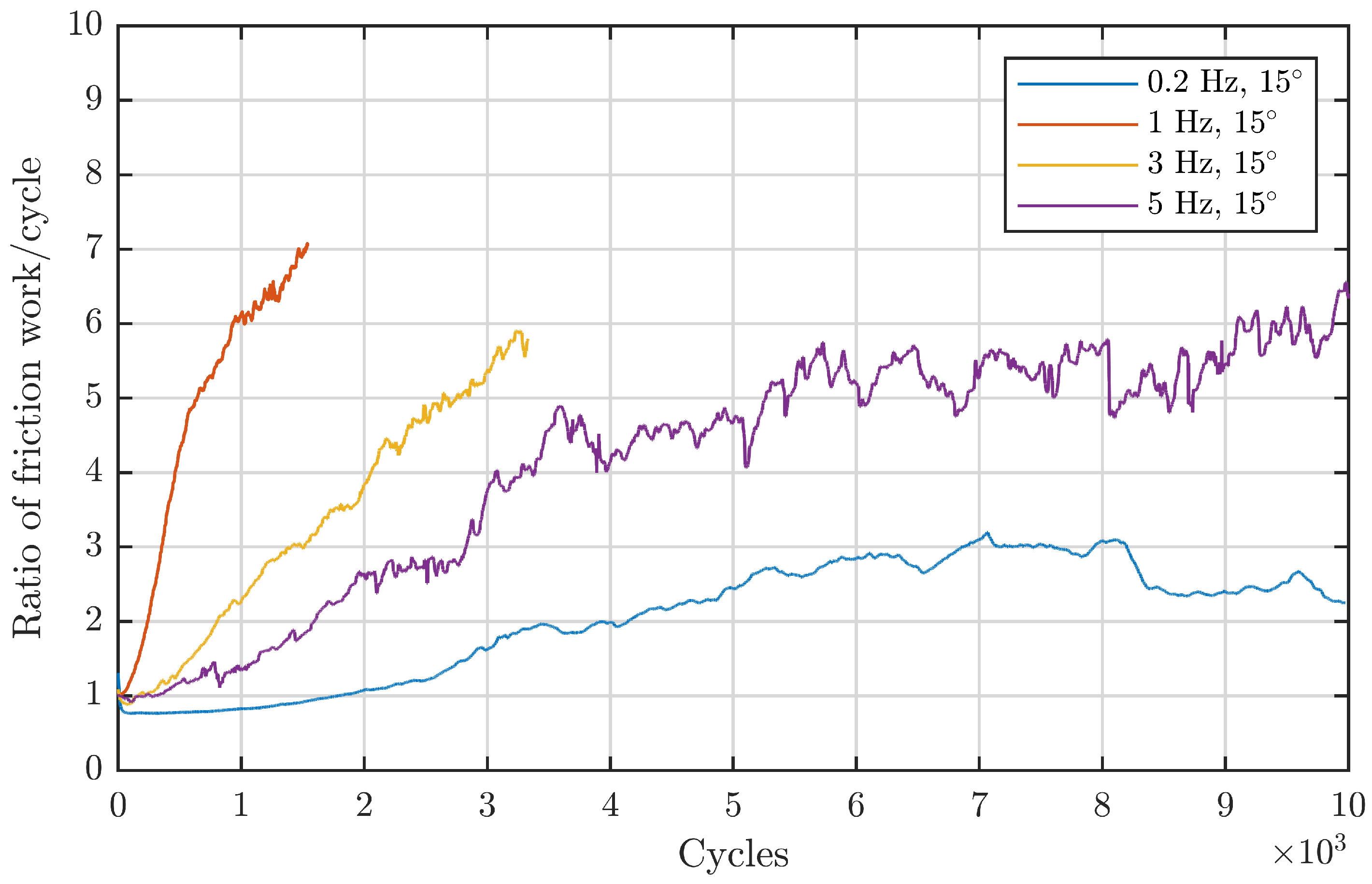 Lubricants 11 00120 g0a3