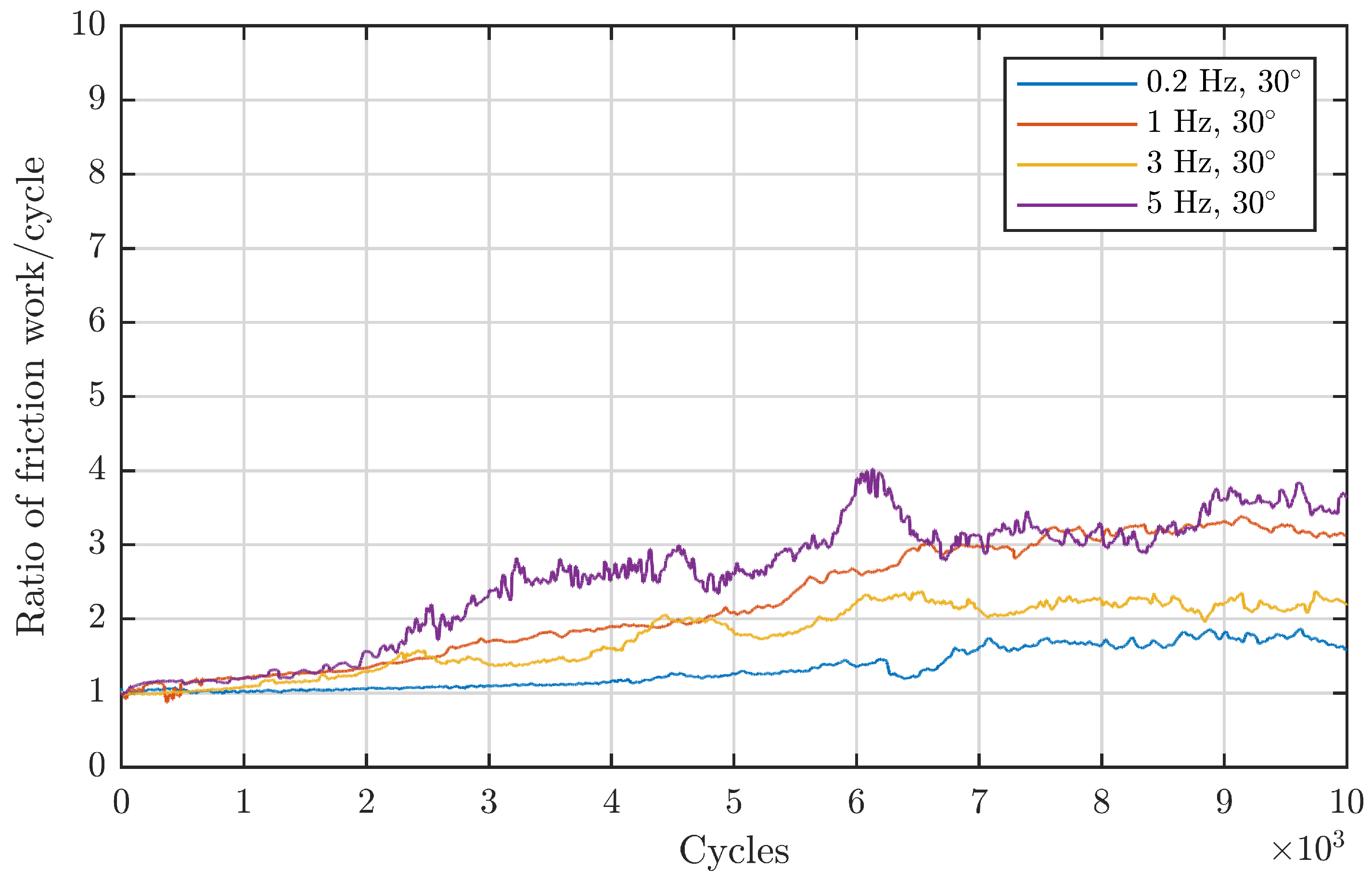 Lubricants 11 00120 g0a4
