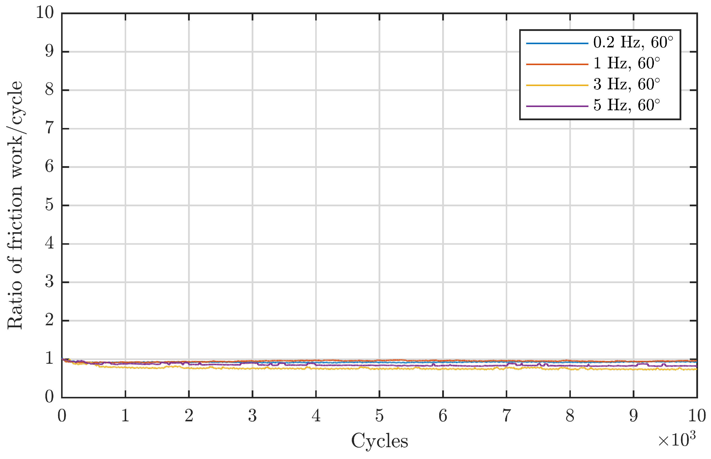 Lubricants 11 00120 g0a5