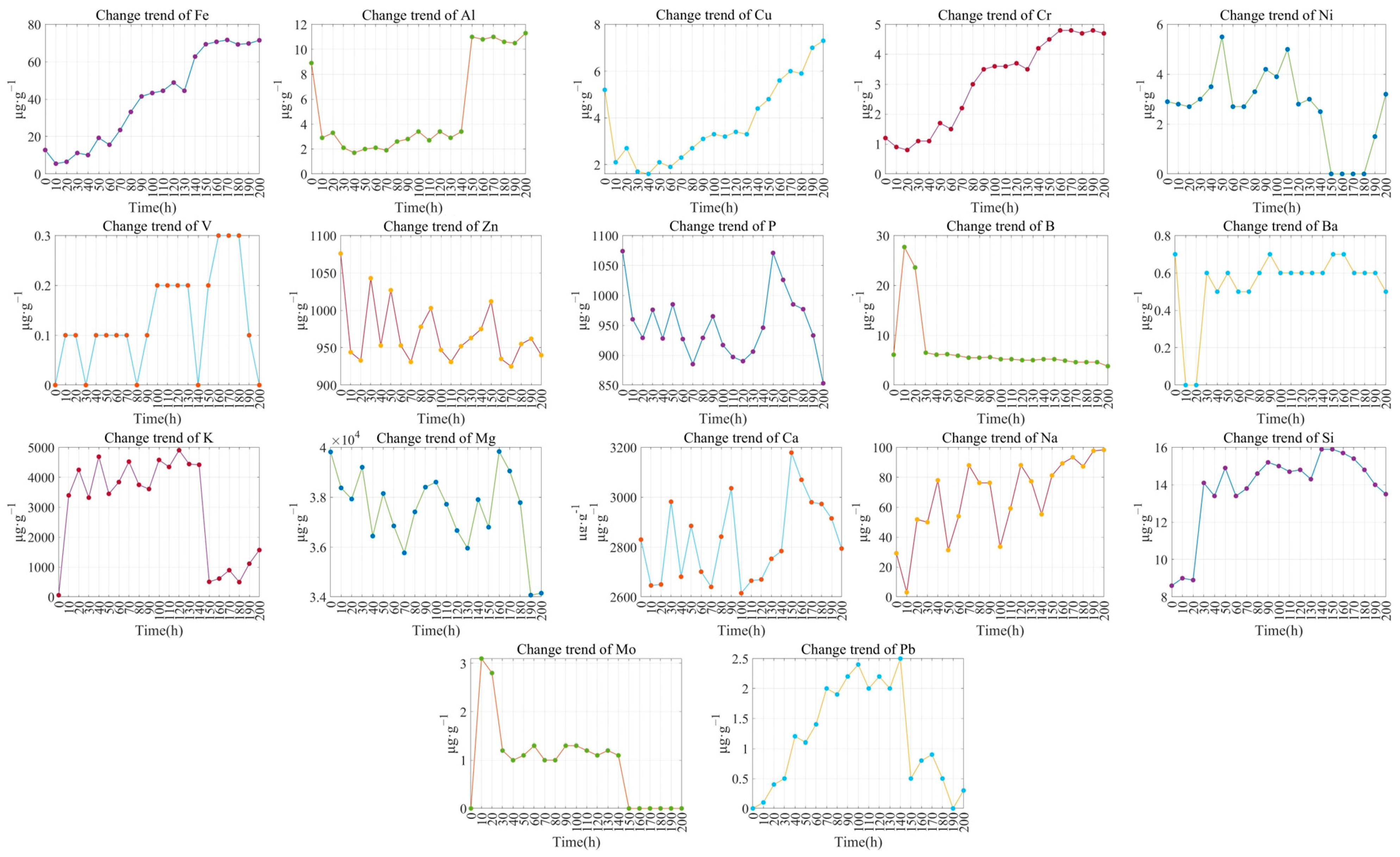 Lubricants 11 00121 g005