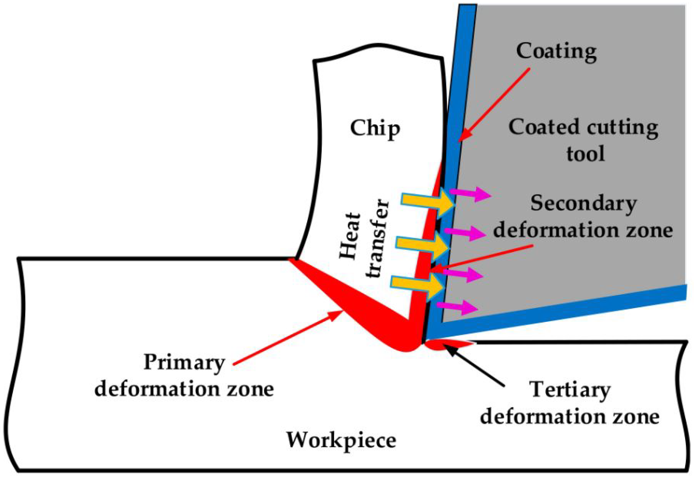 Lubricants 11 00122 g001