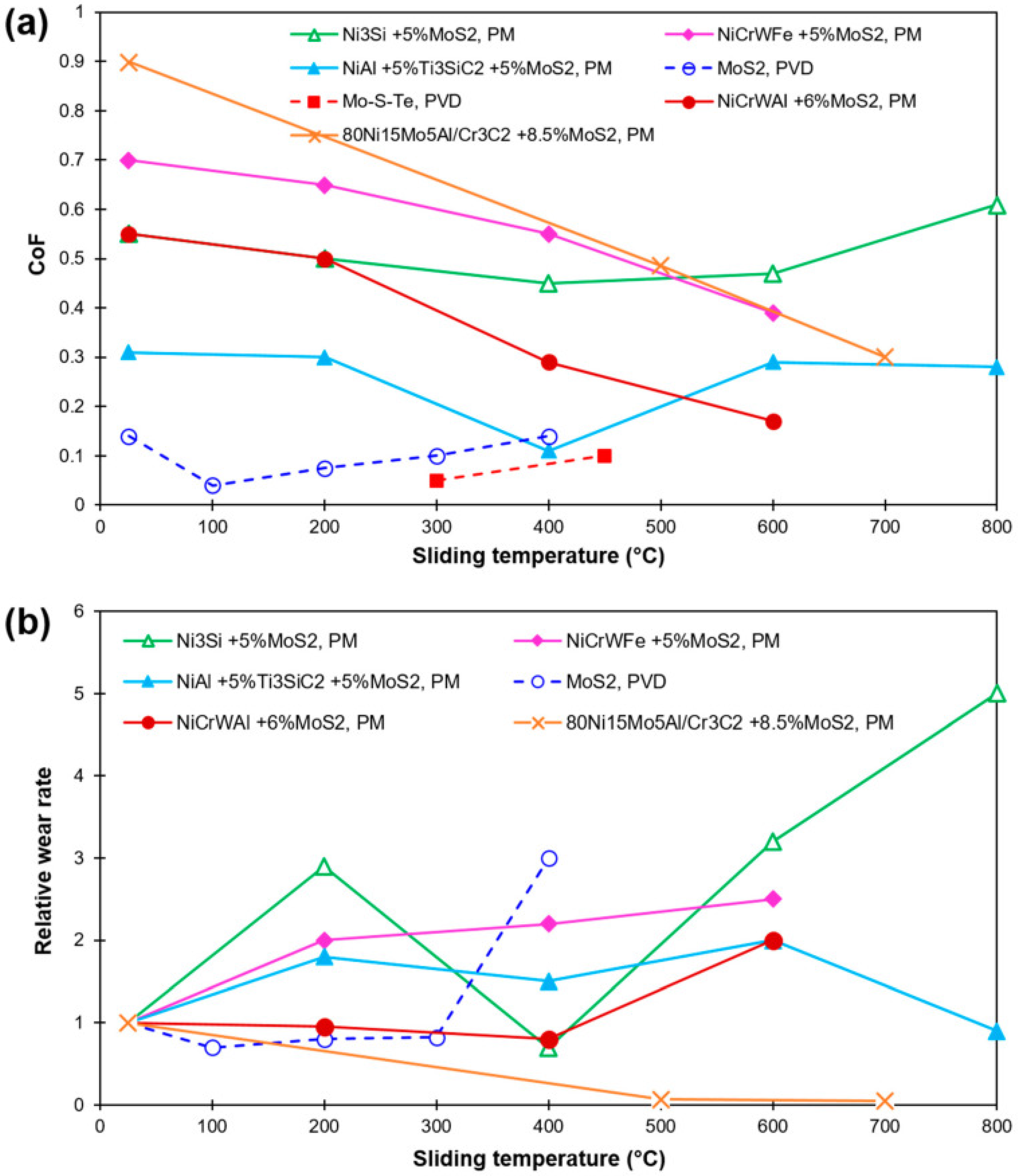 Lubricants 11 00122 g010