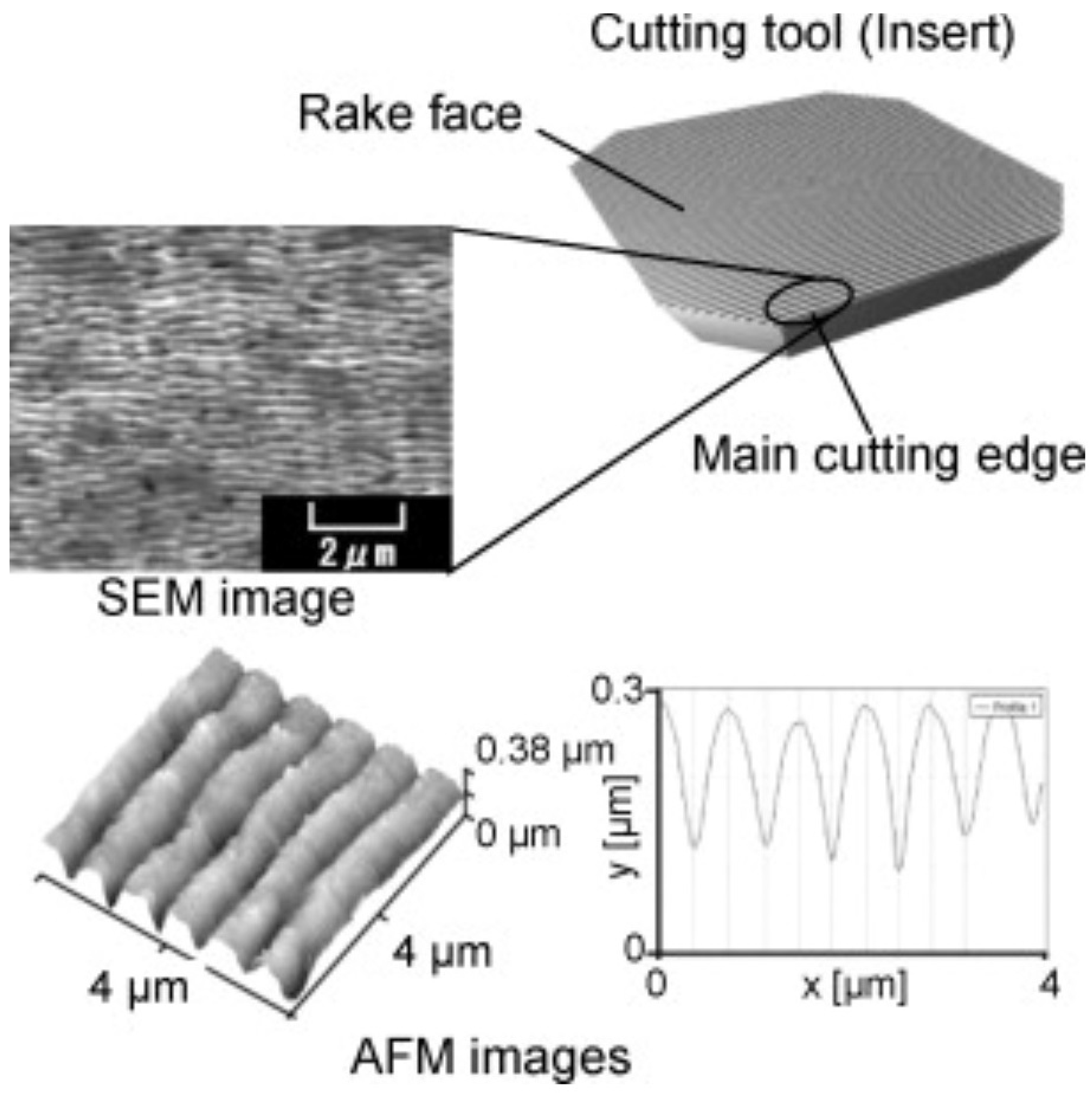 Lubricants 11 00122 g014