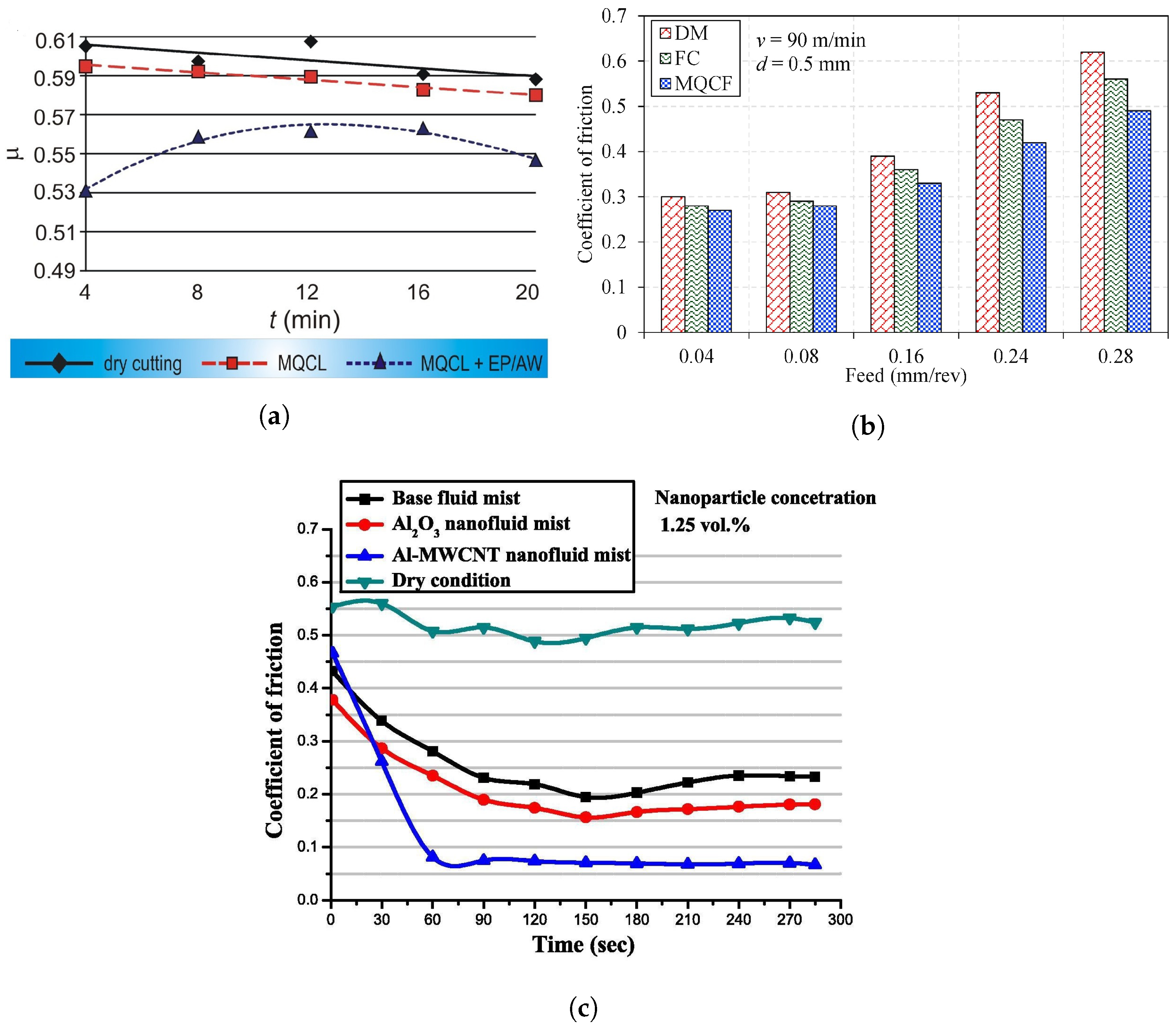 Lubricants 11 00122 g020