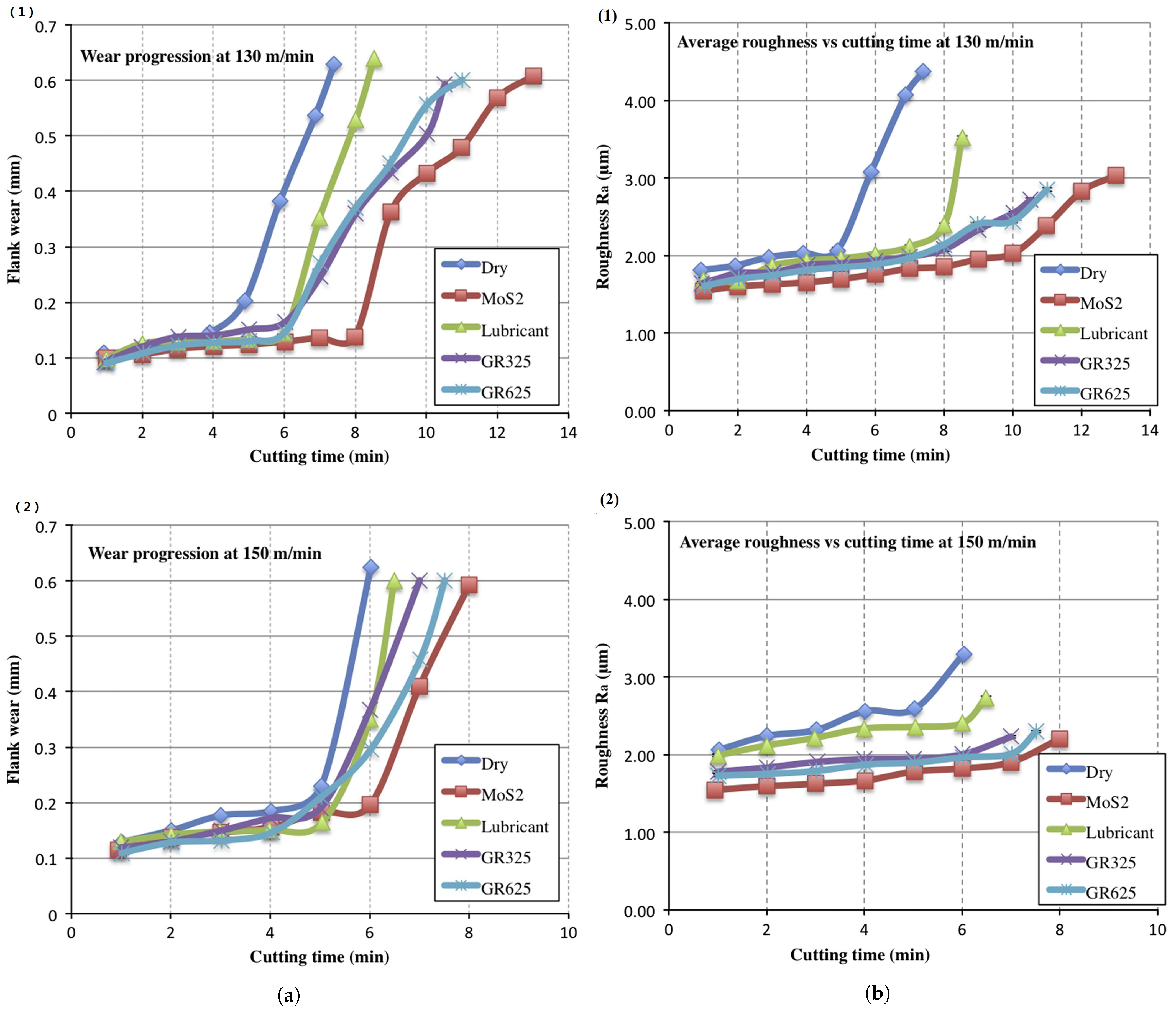 Lubricants 11 00122 g021