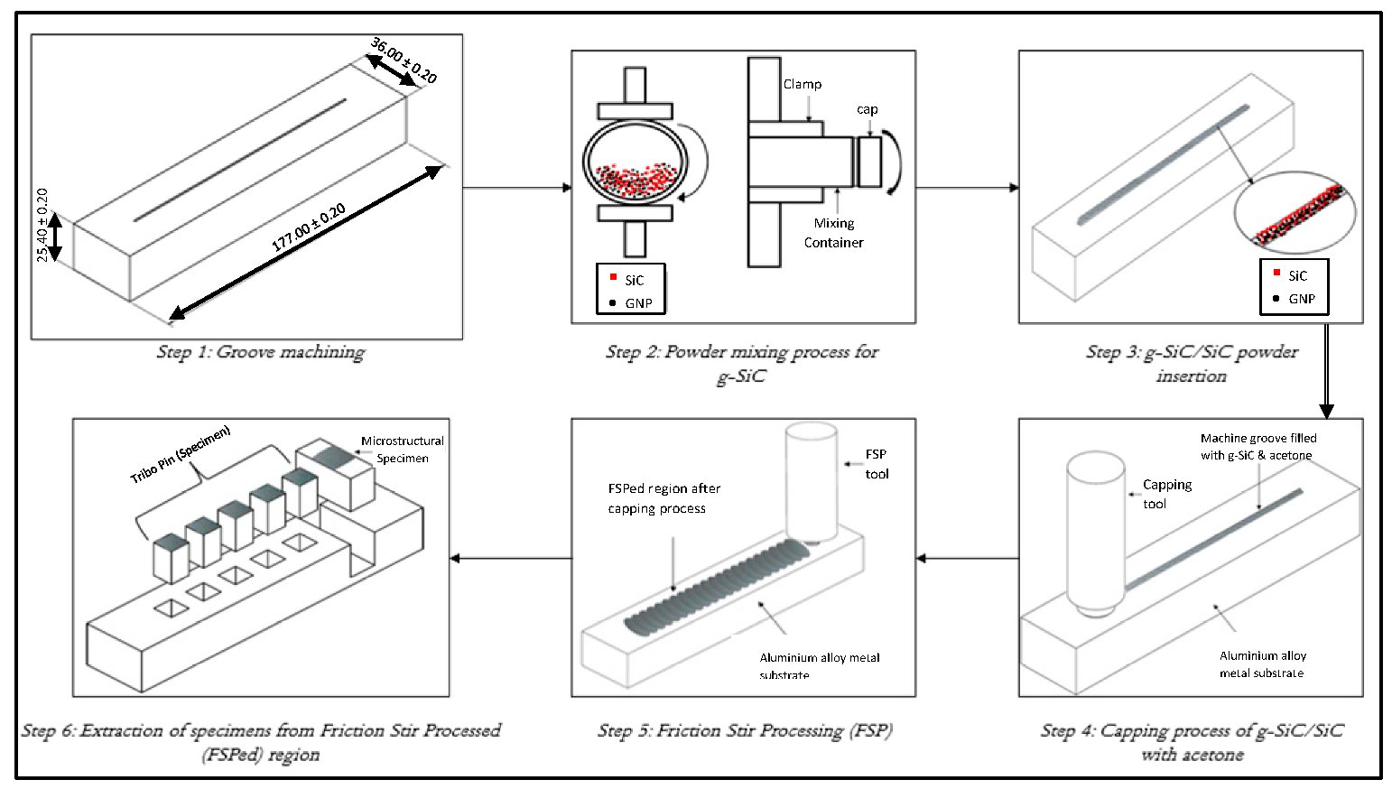 Lubricants 11 00124 g002 Lubricants 11 00124 g002