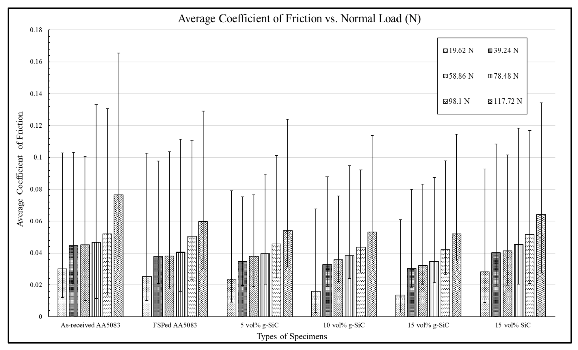 Lubricants 11 00124 g015 Lubricants 11 00124 g015
