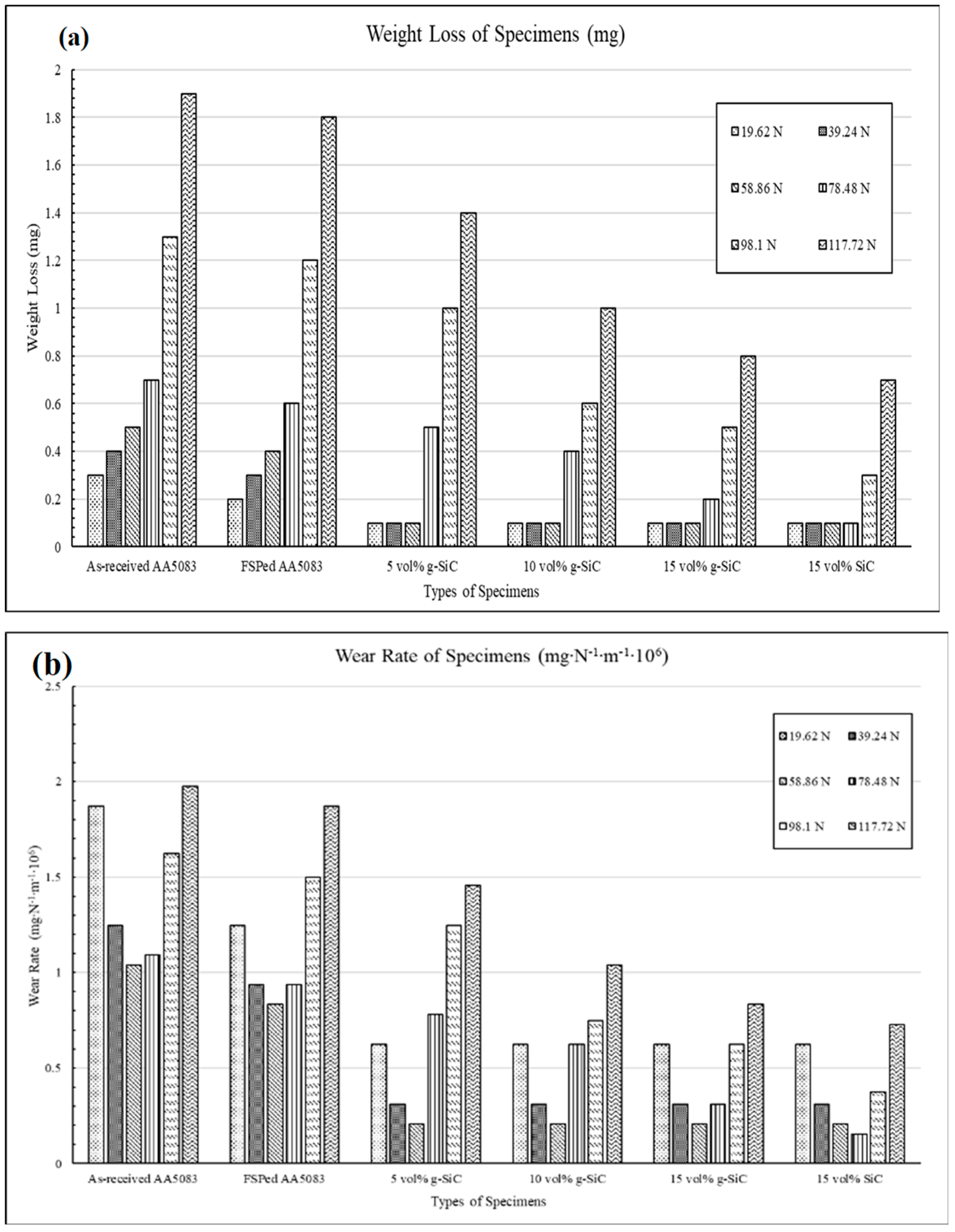 Lubricants 11 00124 g016 Lubricants 11 00124 g016