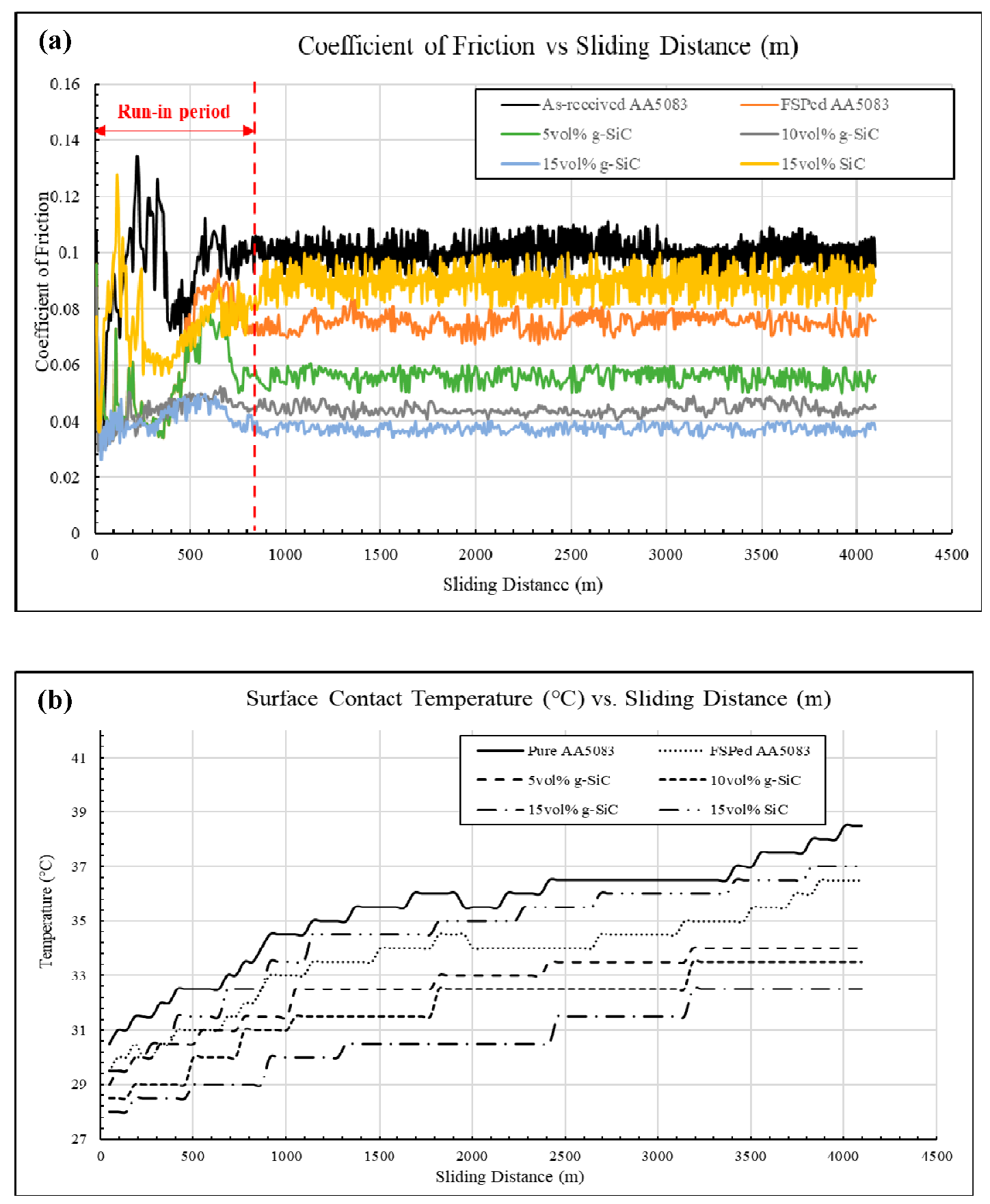 Lubricants 11 00124 g017 Lubricants 11 00124 g017