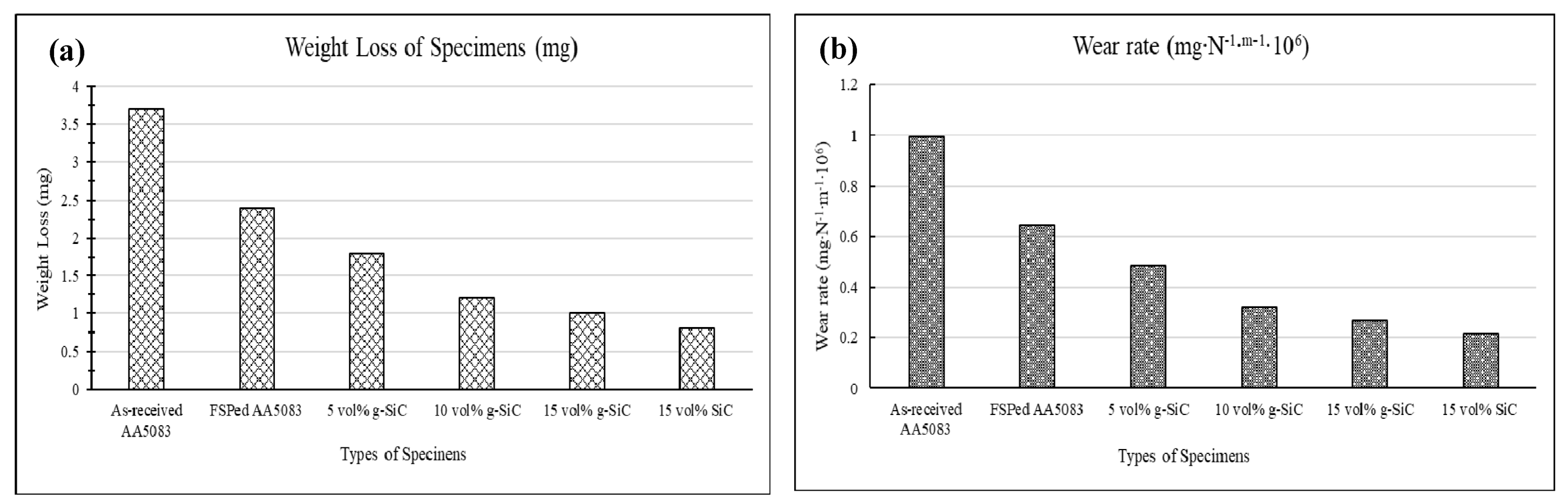 Lubricants 11 00124 g018 Lubricants 11 00124 g018