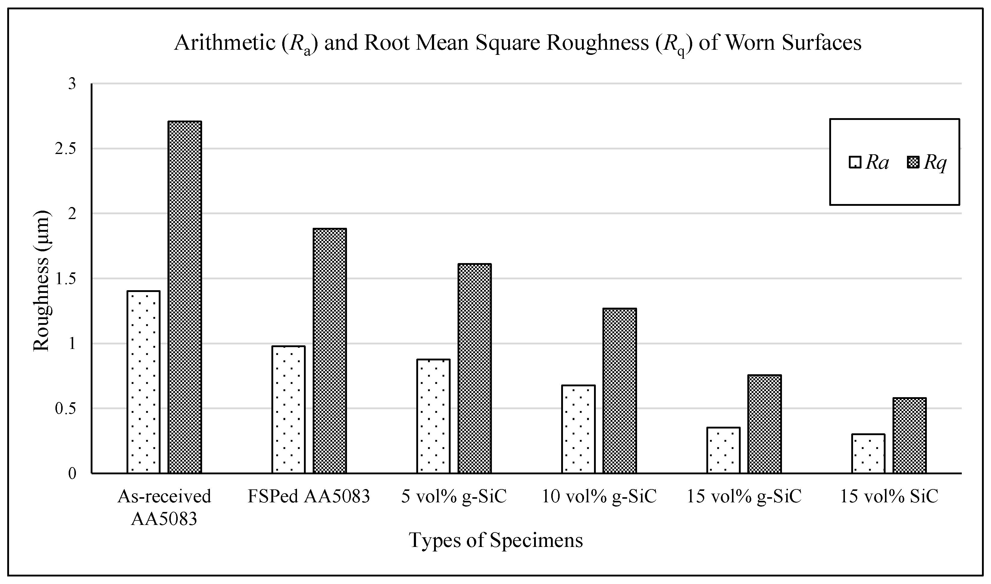 Lubricants 11 00124 g021 Lubricants 11 00124 g021