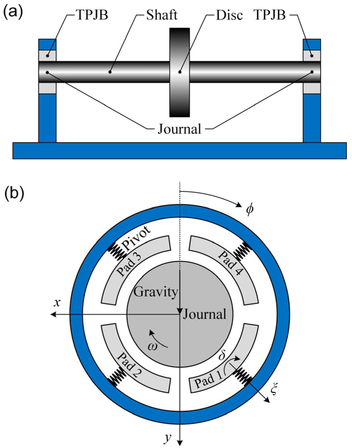 Lubricants Free FullText Pivot Stiffness Effect on Transient