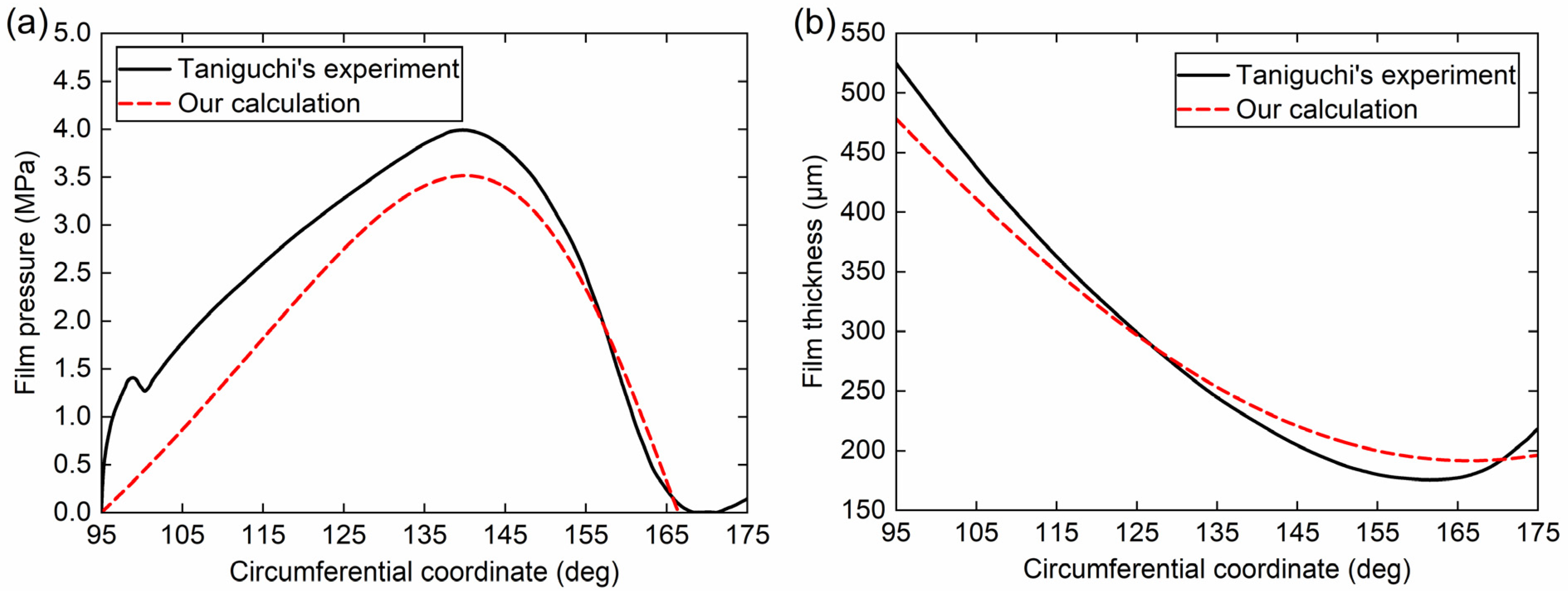 Lubricants 11 00125 g002 Lubricants 11 00125 g002