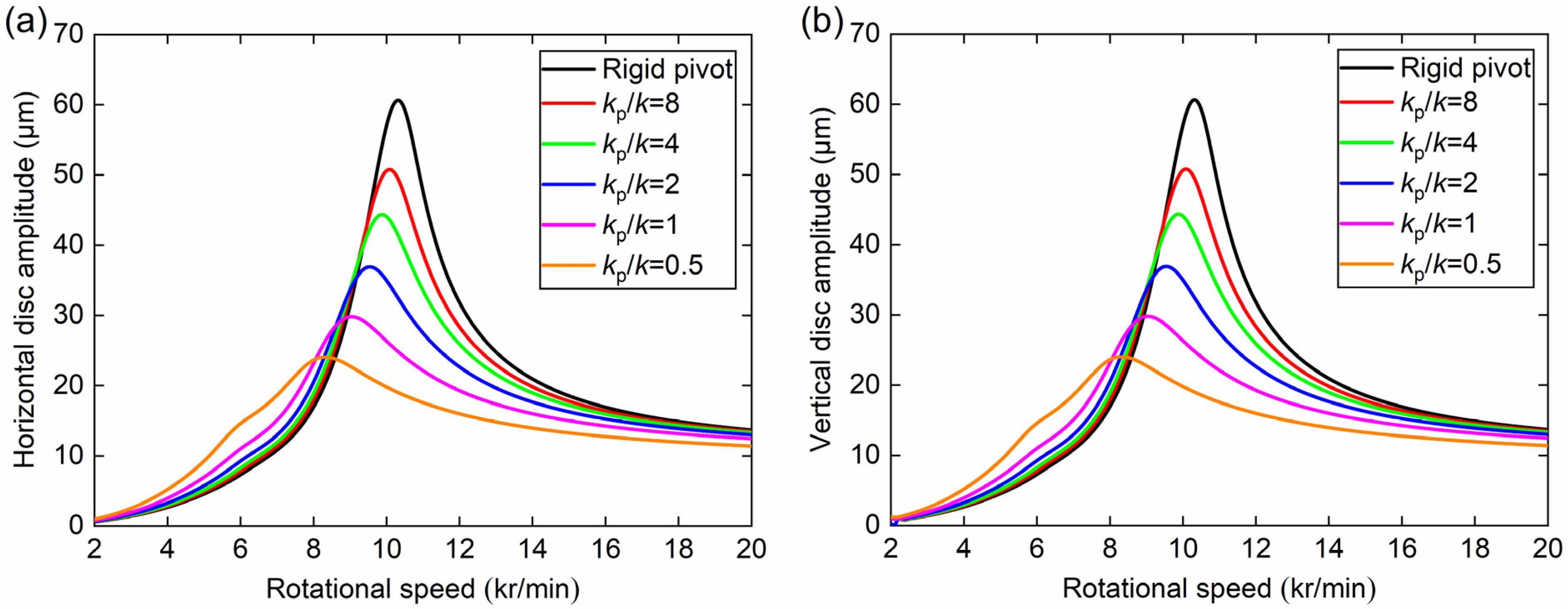 Lubricants 11 00125 g004 Lubricants 11 00125 g004
