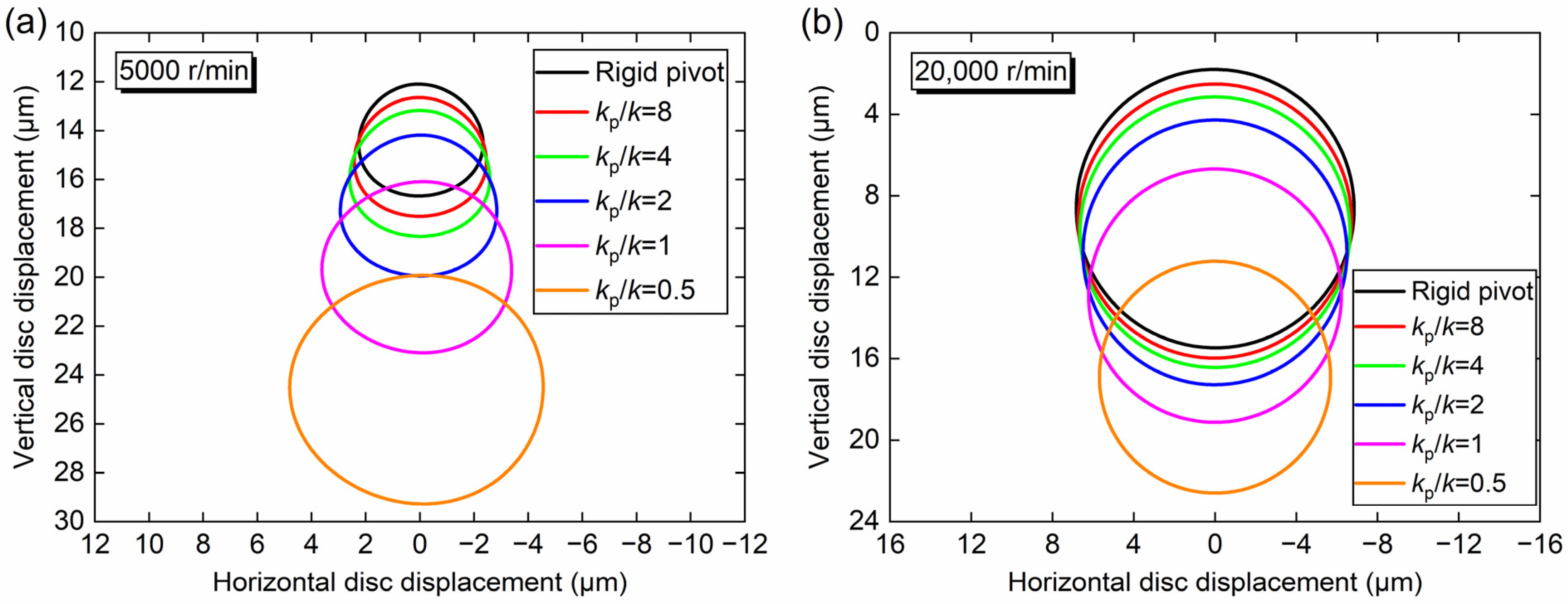Lubricants 11 00125 g006 Lubricants 11 00125 g006