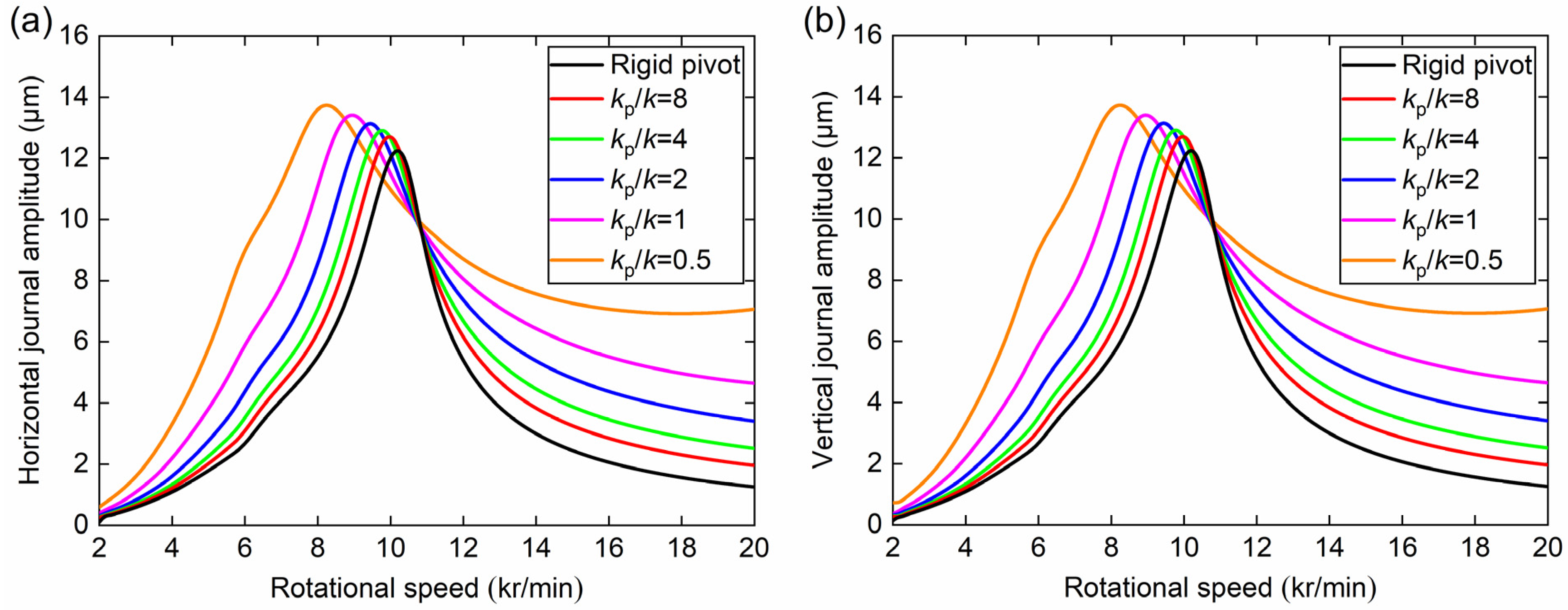Lubricants 11 00125 g007 Lubricants 11 00125 g007