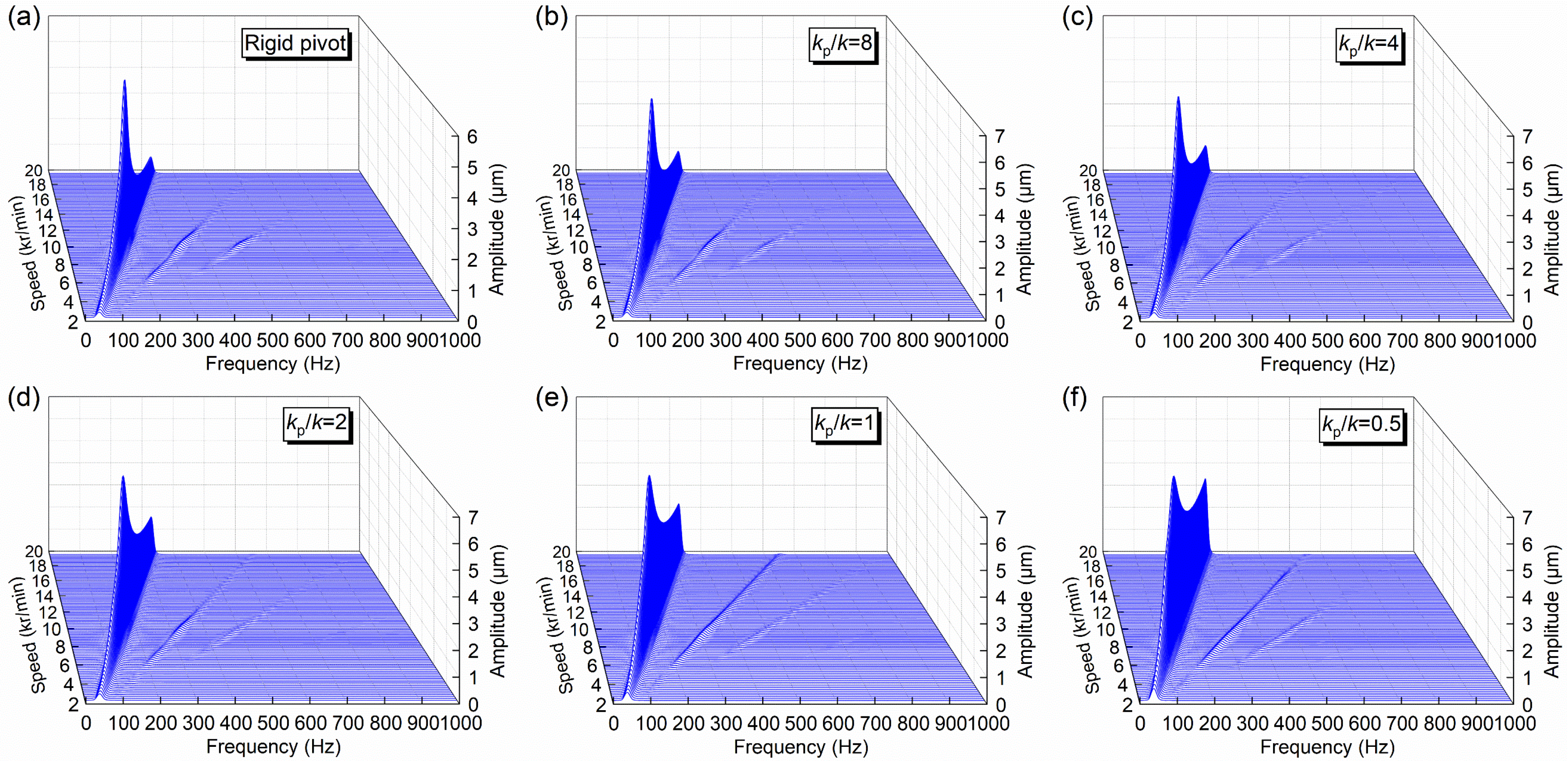 Lubricants 11 00125 g008 Lubricants 11 00125 g008