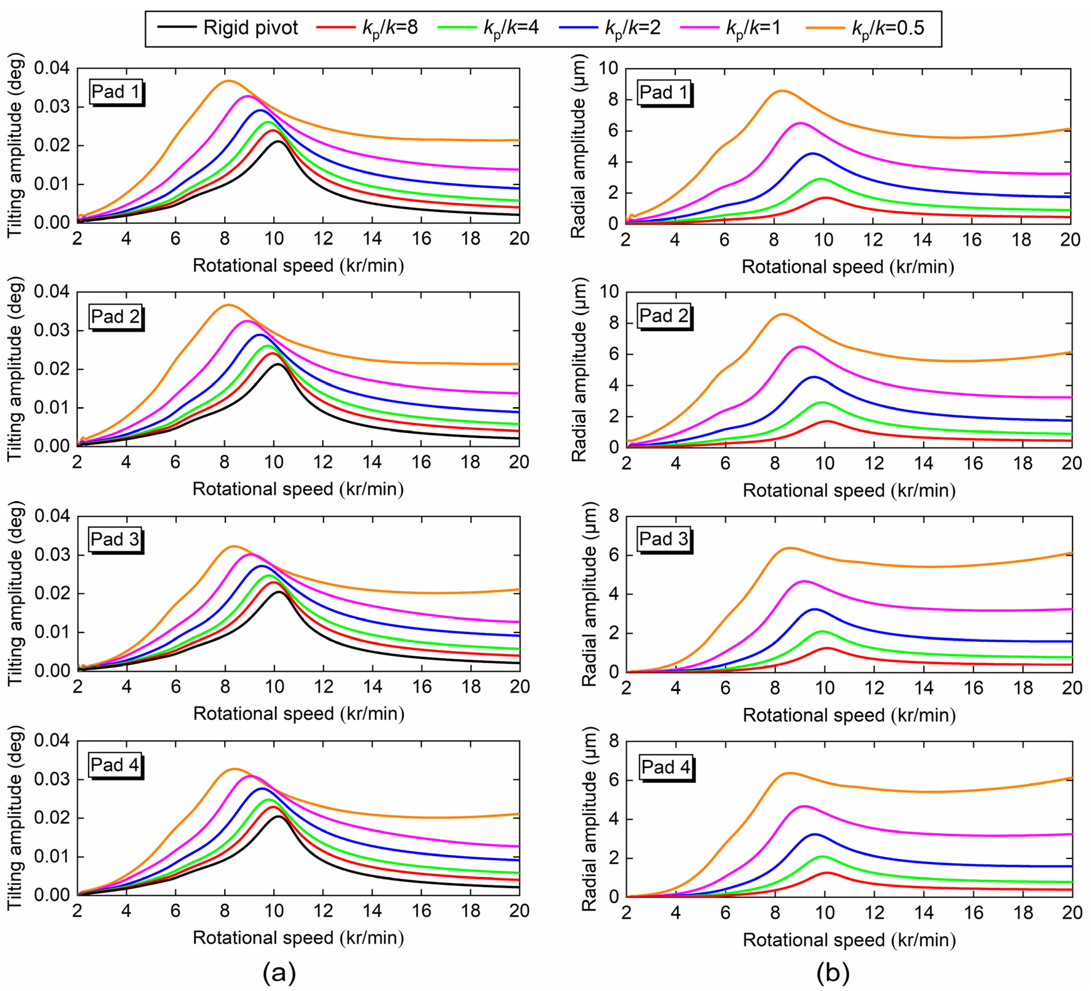 Lubricants 11 00125 g010 Lubricants 11 00125 g010