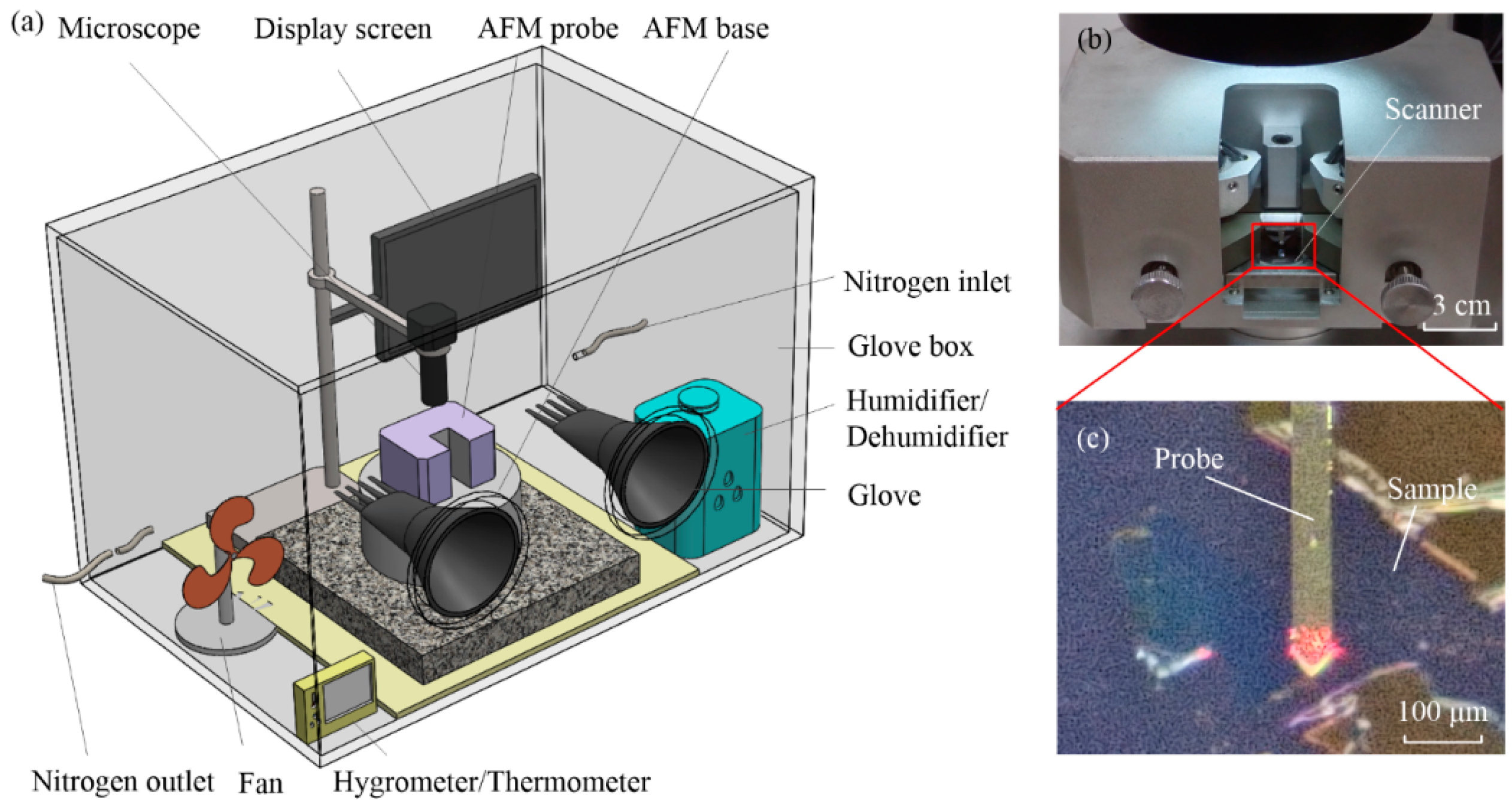 Lubricants 11 00126 g001 Lubricants 11 00126 g001