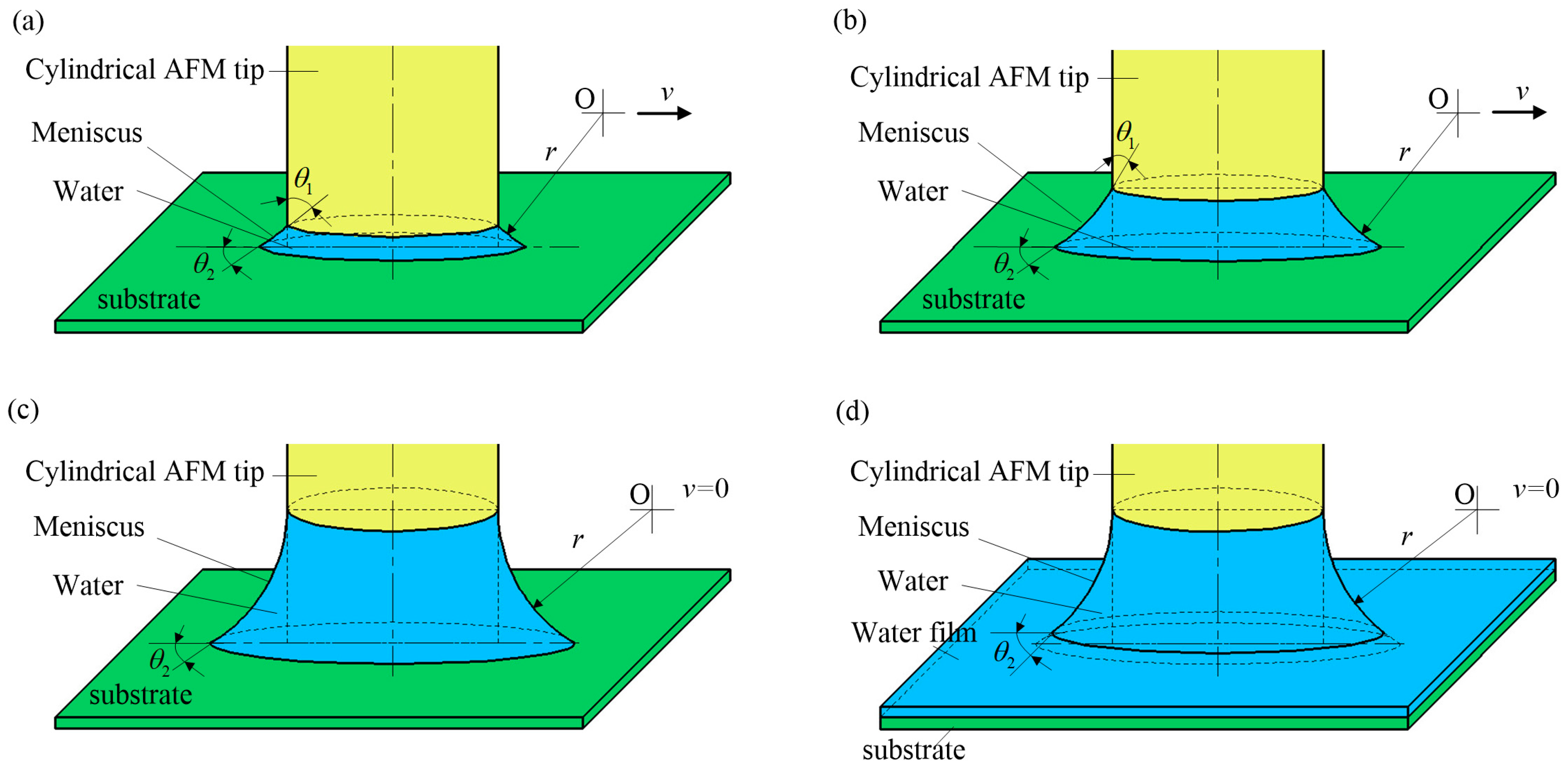 Lubricants 11 00126 g005 Lubricants 11 00126 g005